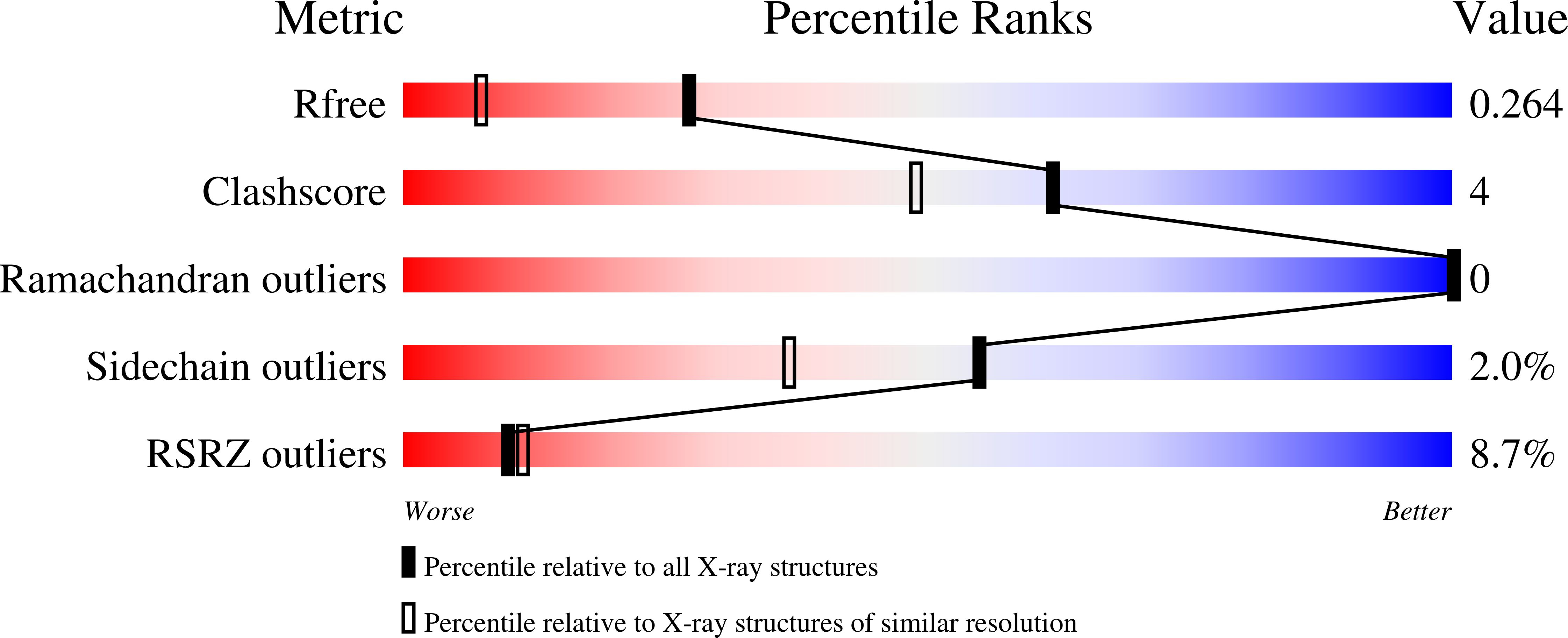 8STI validation report