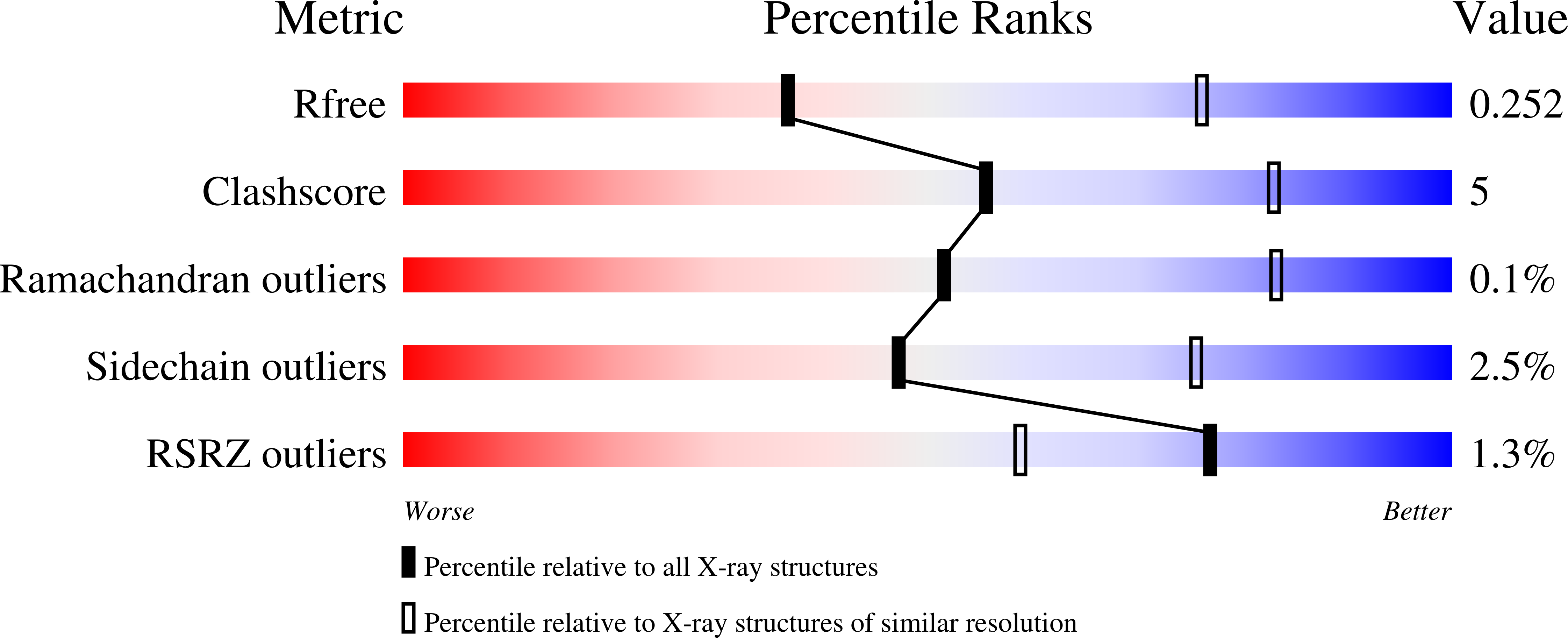 8STP validation report
