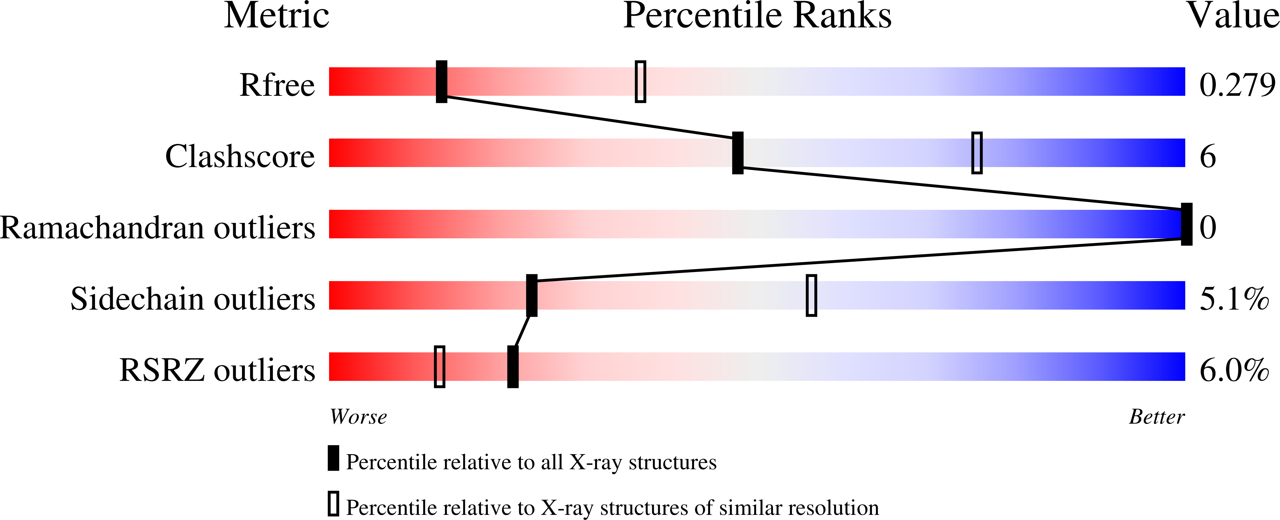 8STQ validation report