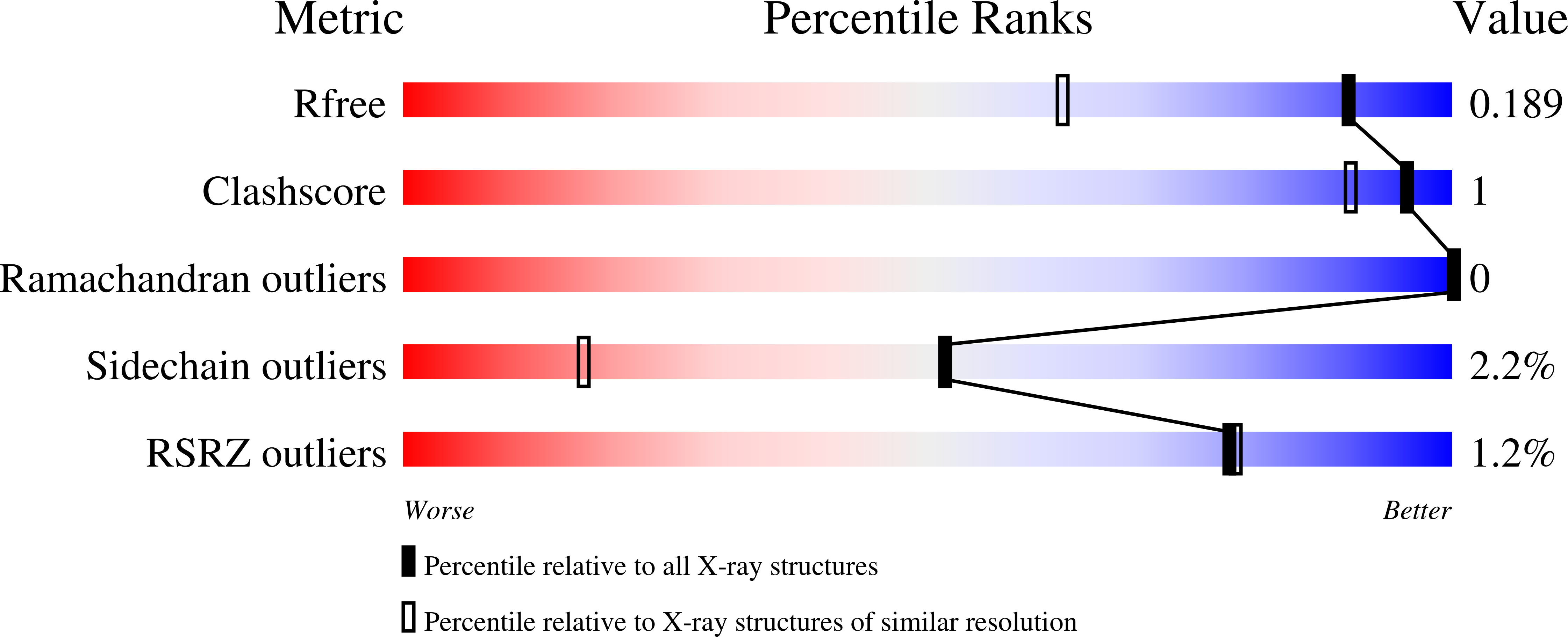 8SU4 validation report