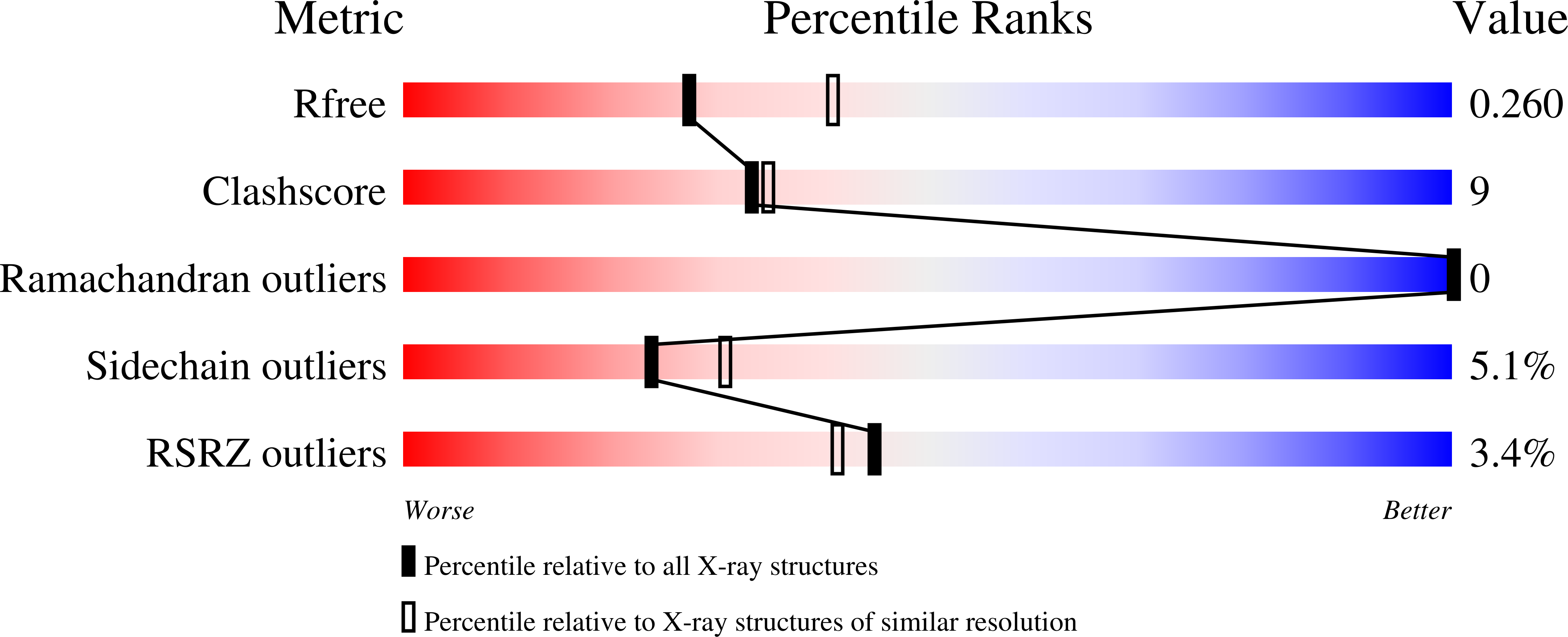 8SUK validation report