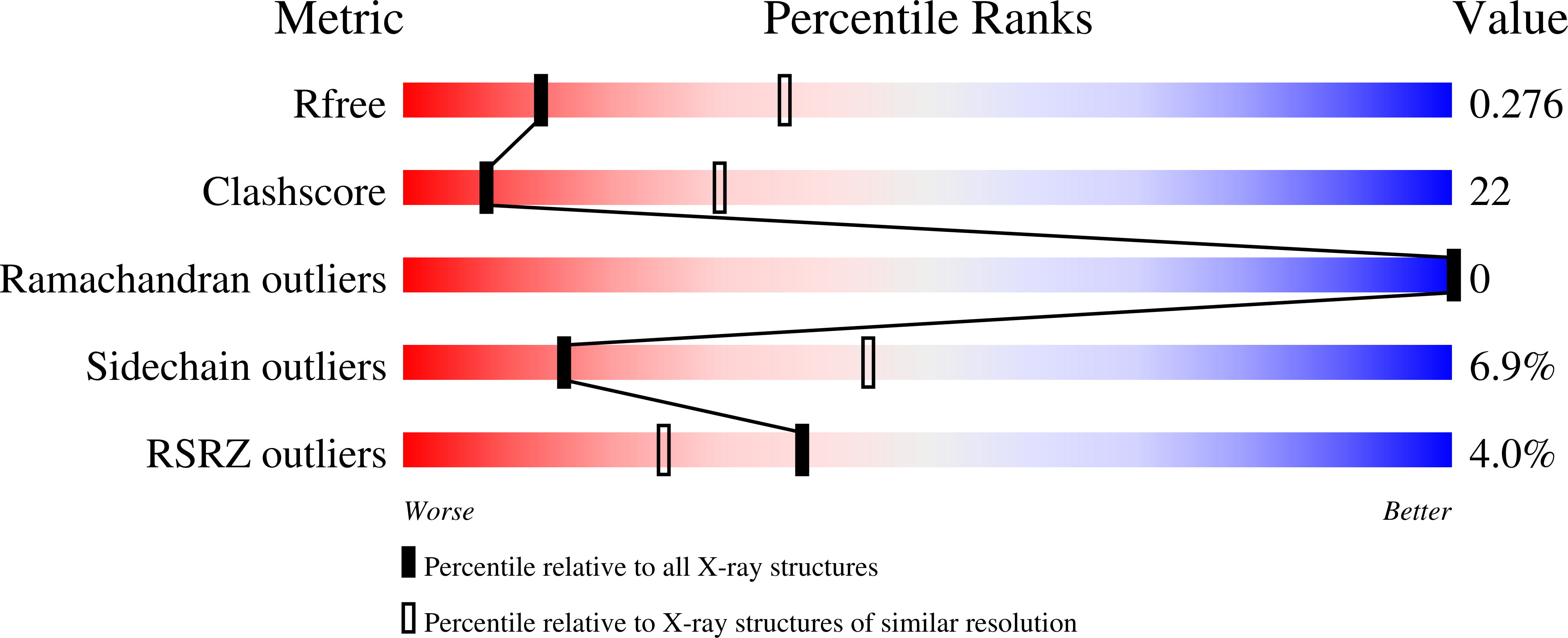 8SVA validation report