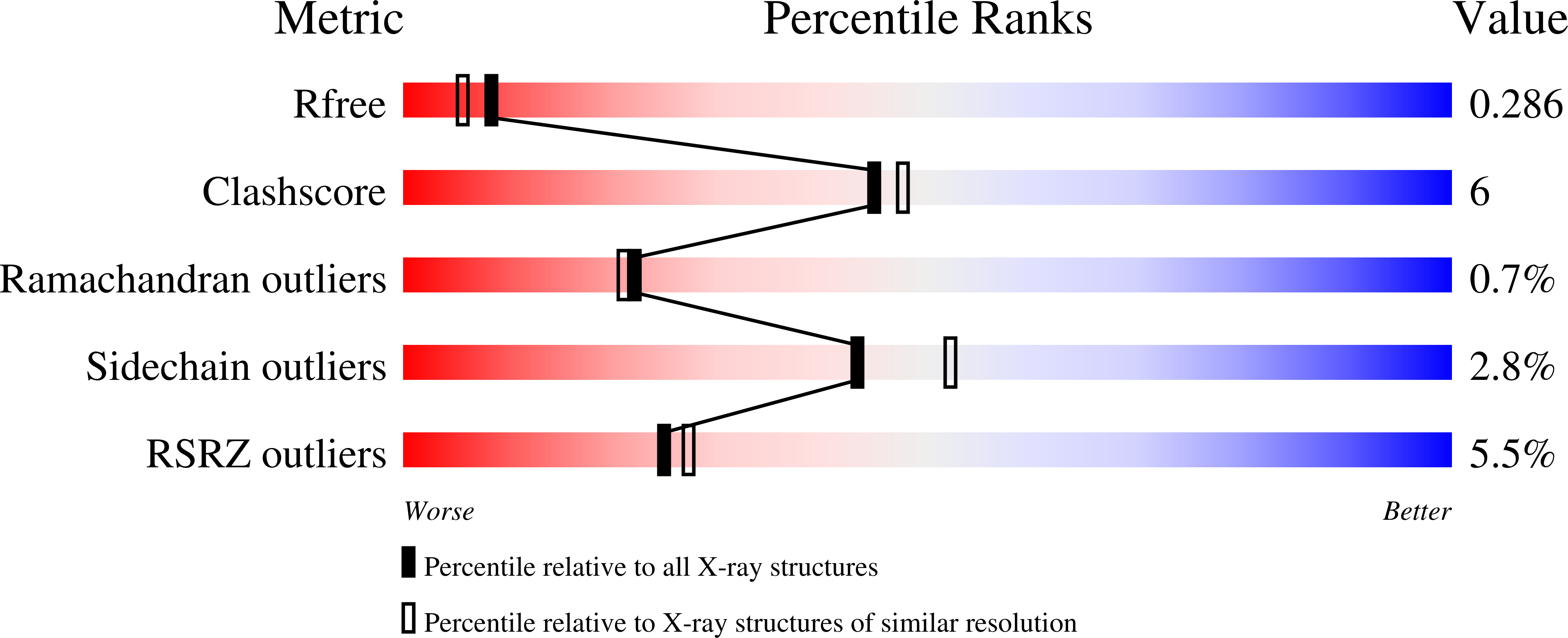 8SVK validation report