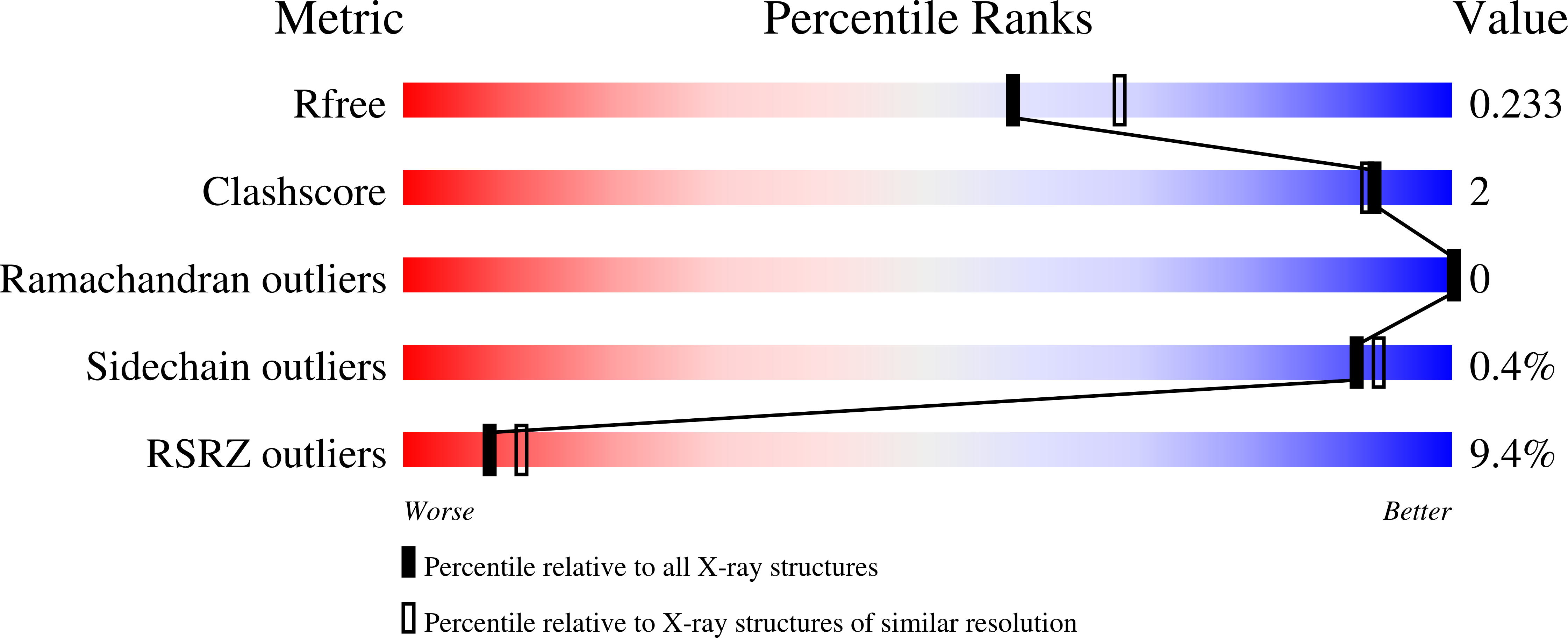 8SVX validation report