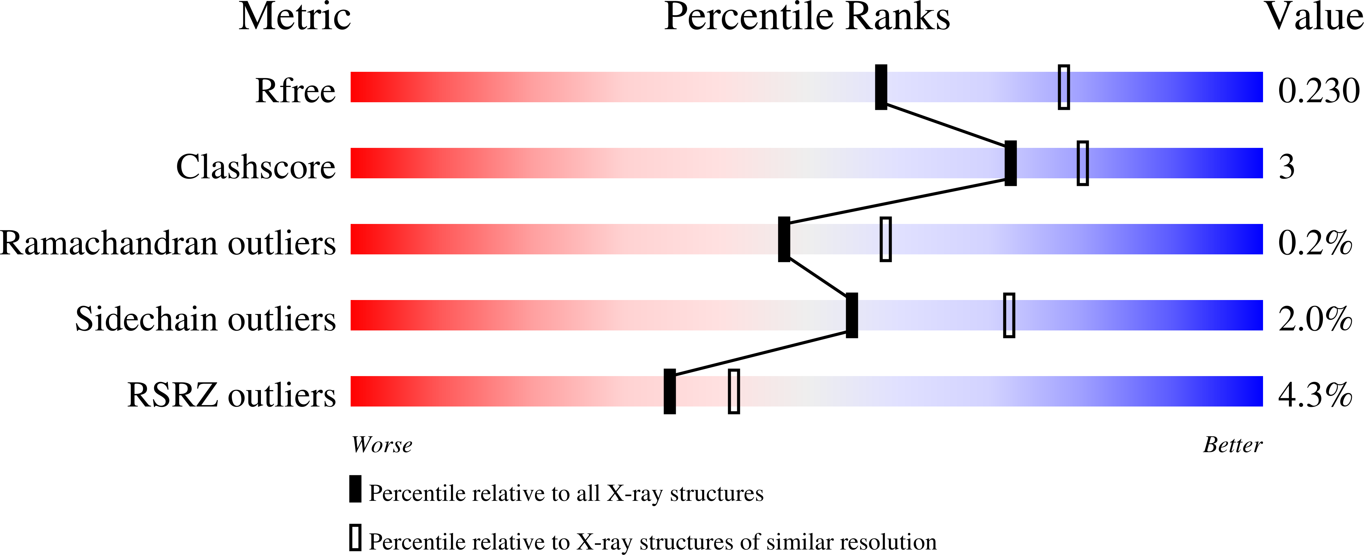 8SW0 validation report