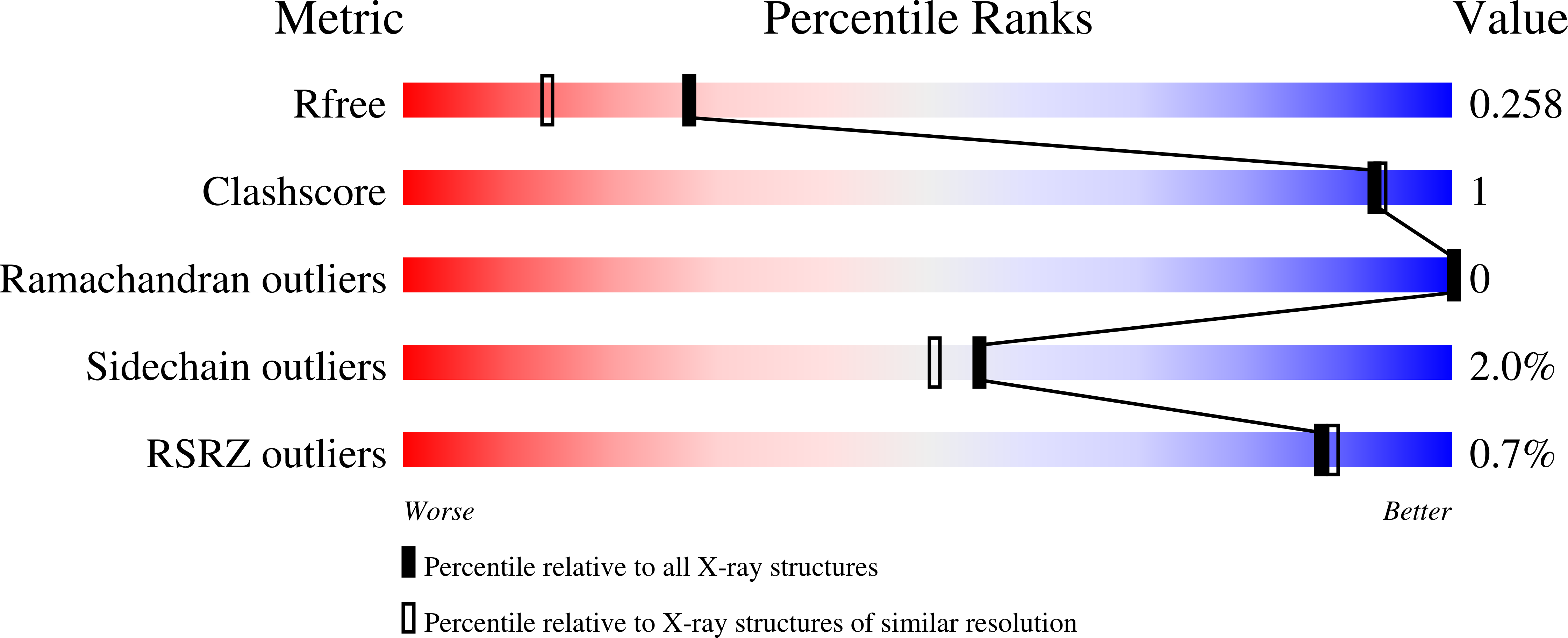 8SW8 validation report