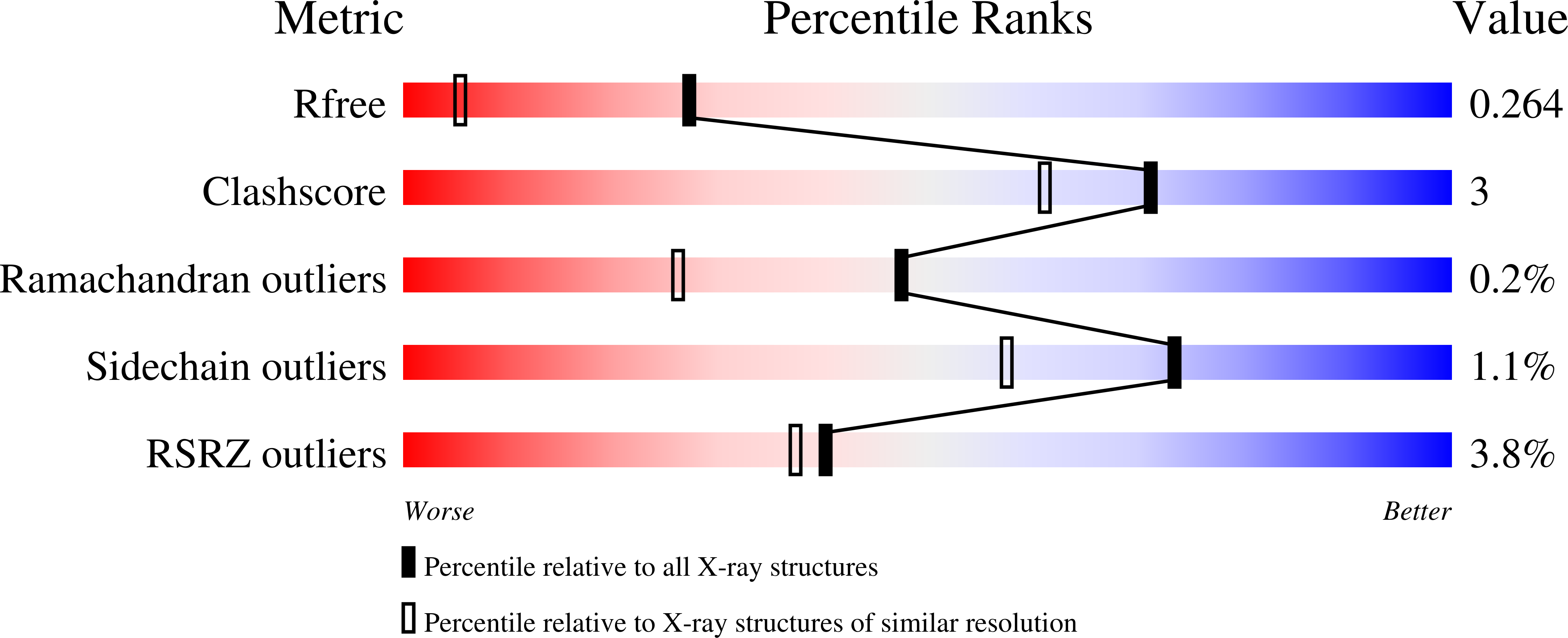 8SWJ validation report