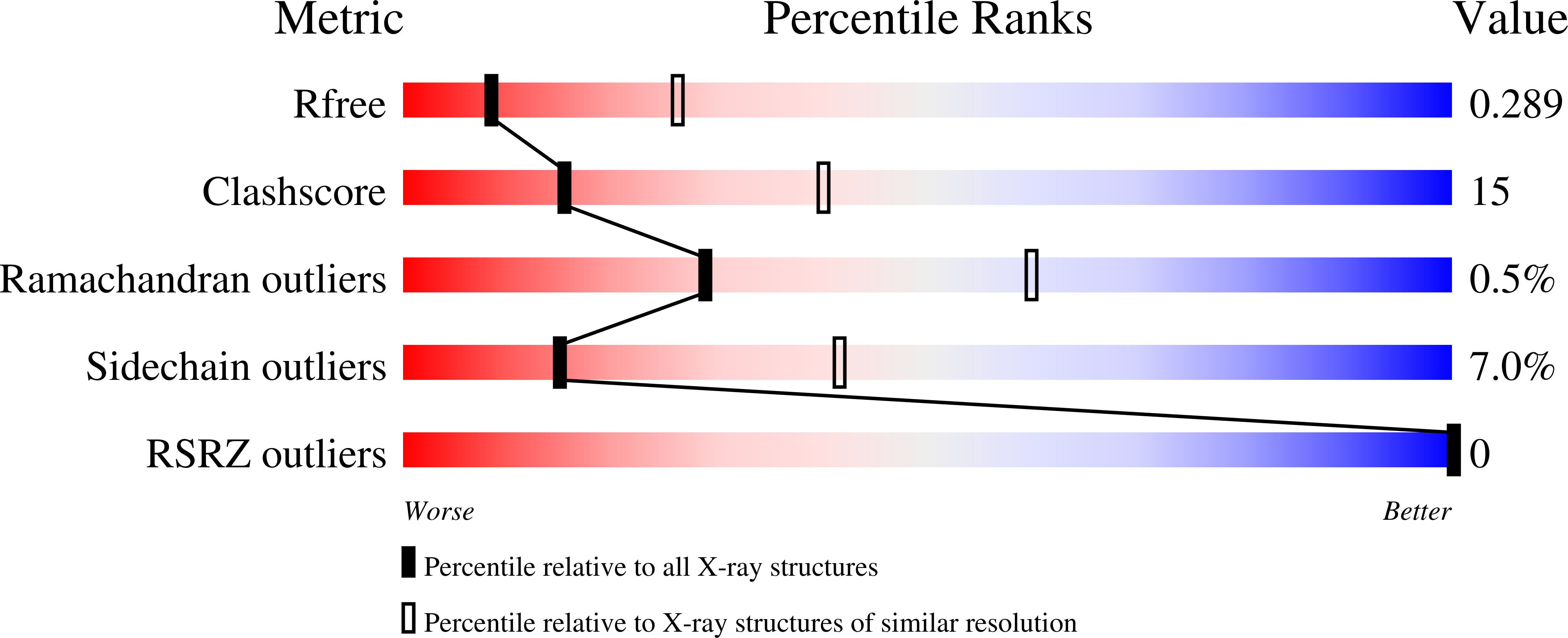 8SWL validation report