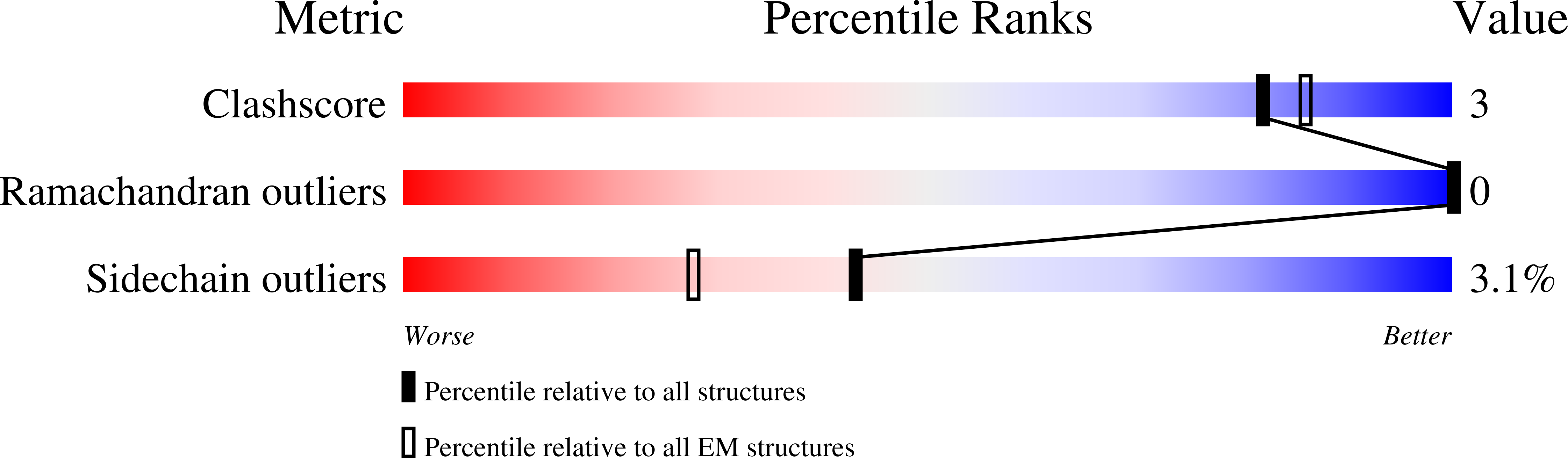 8SX3 validation report