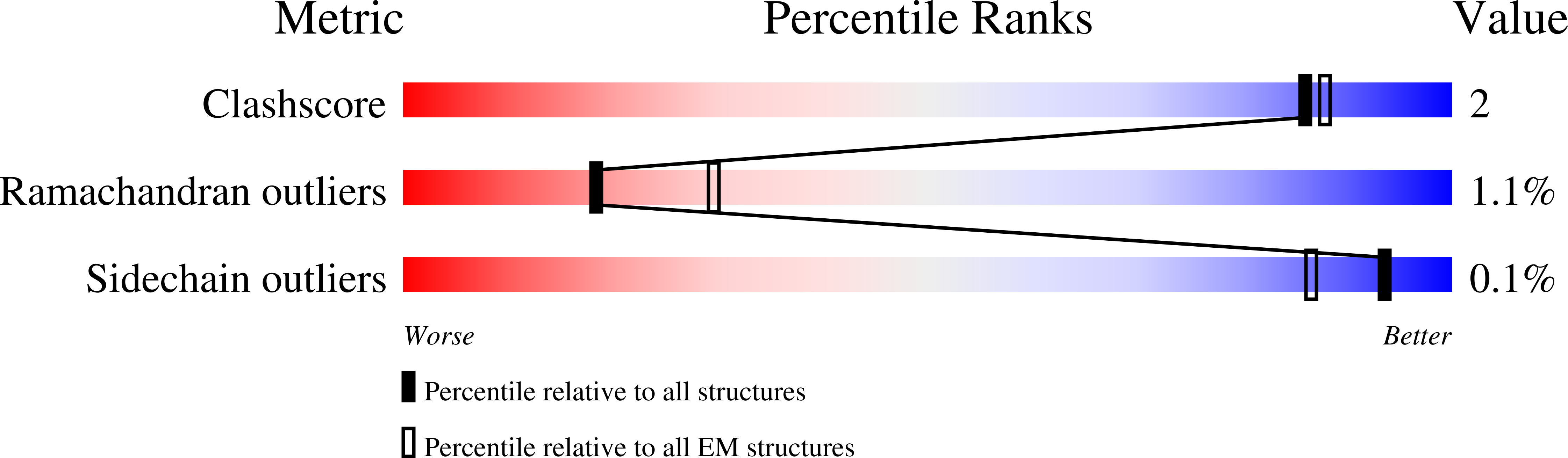 8SXN validation report