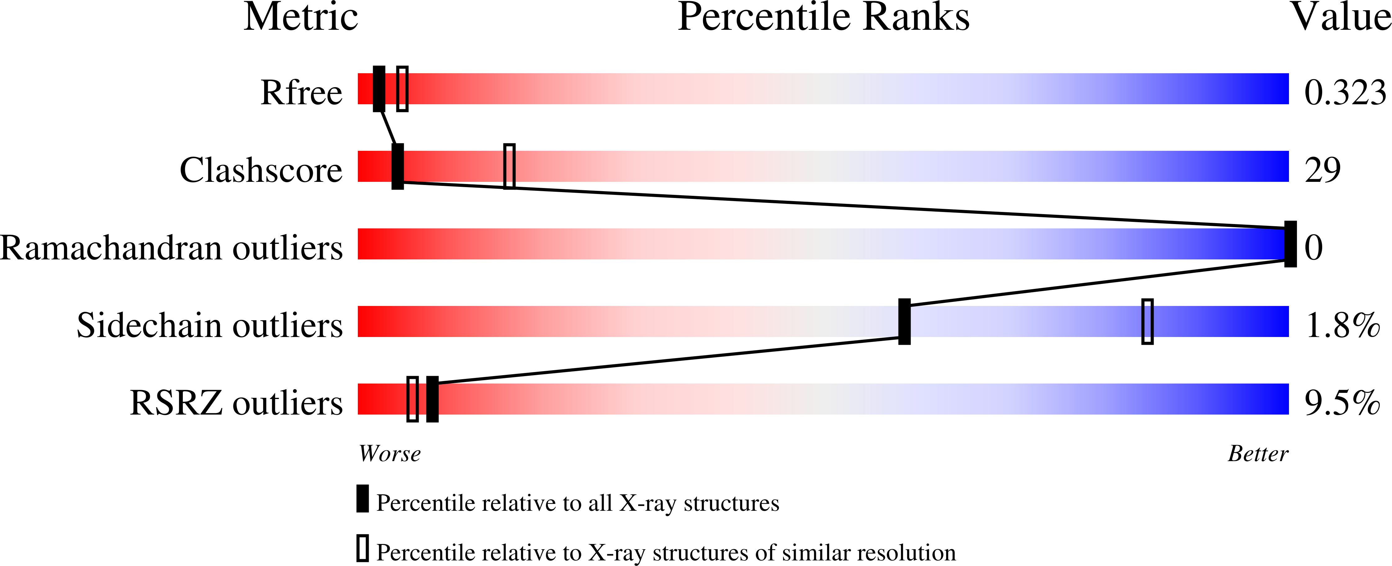 8SXP validation report