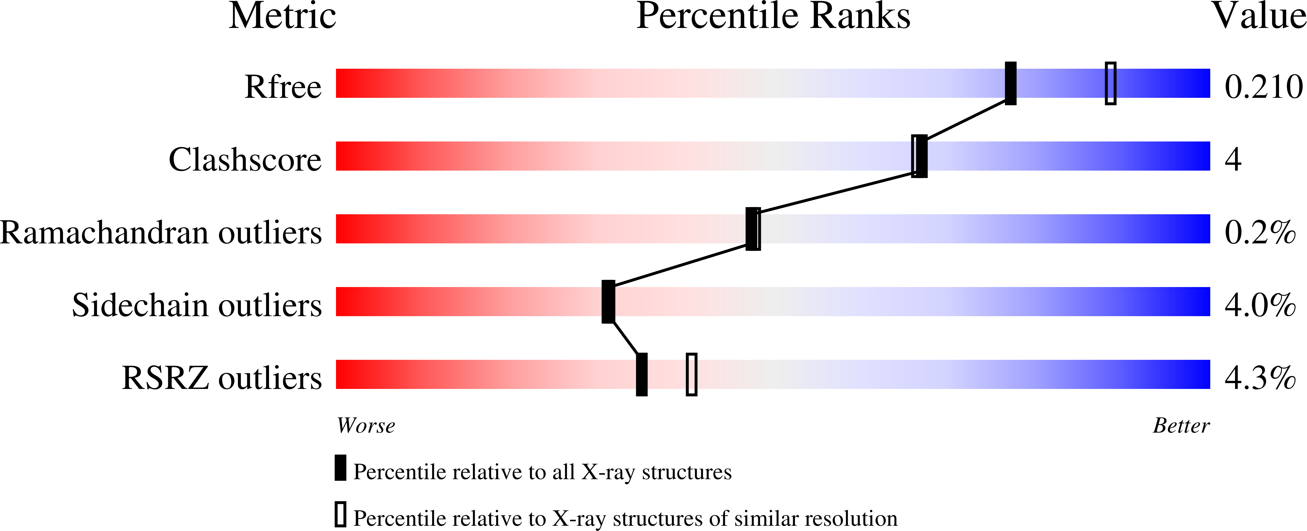 8SXR validation report