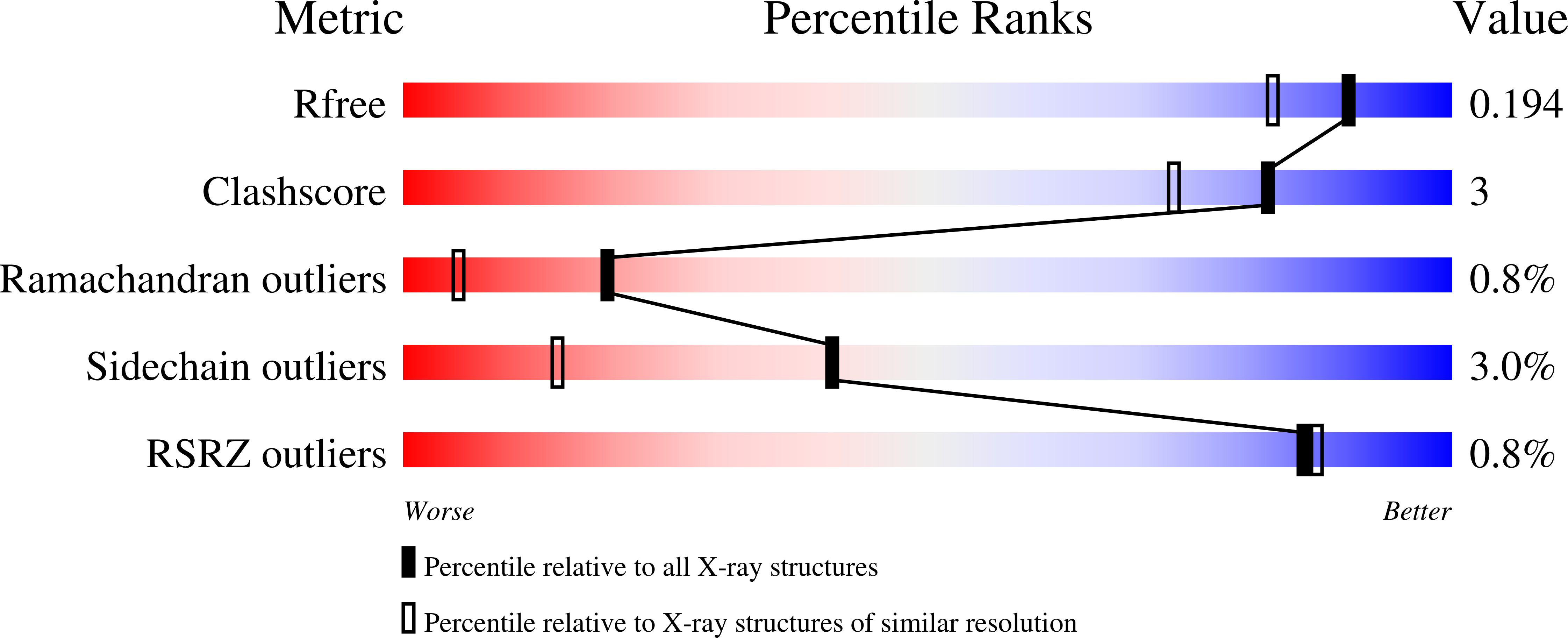8SXS validation report