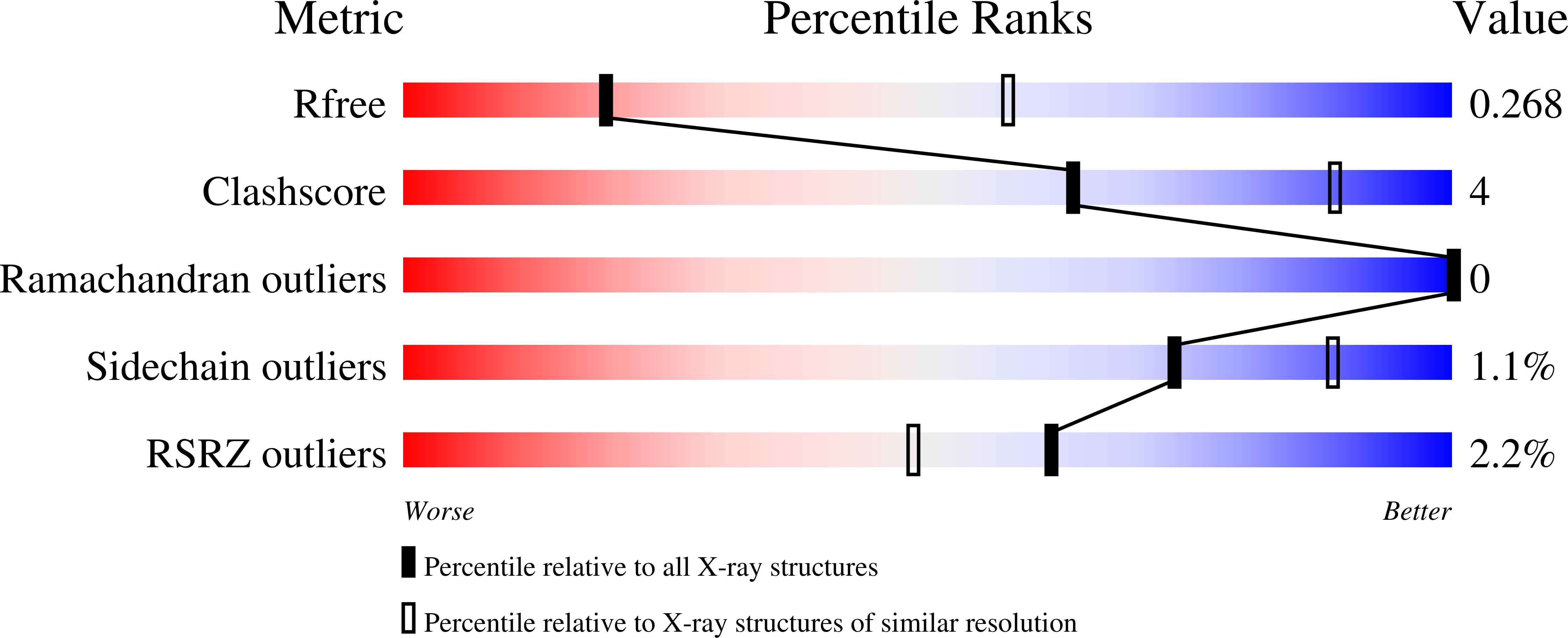 8SY3 validation report