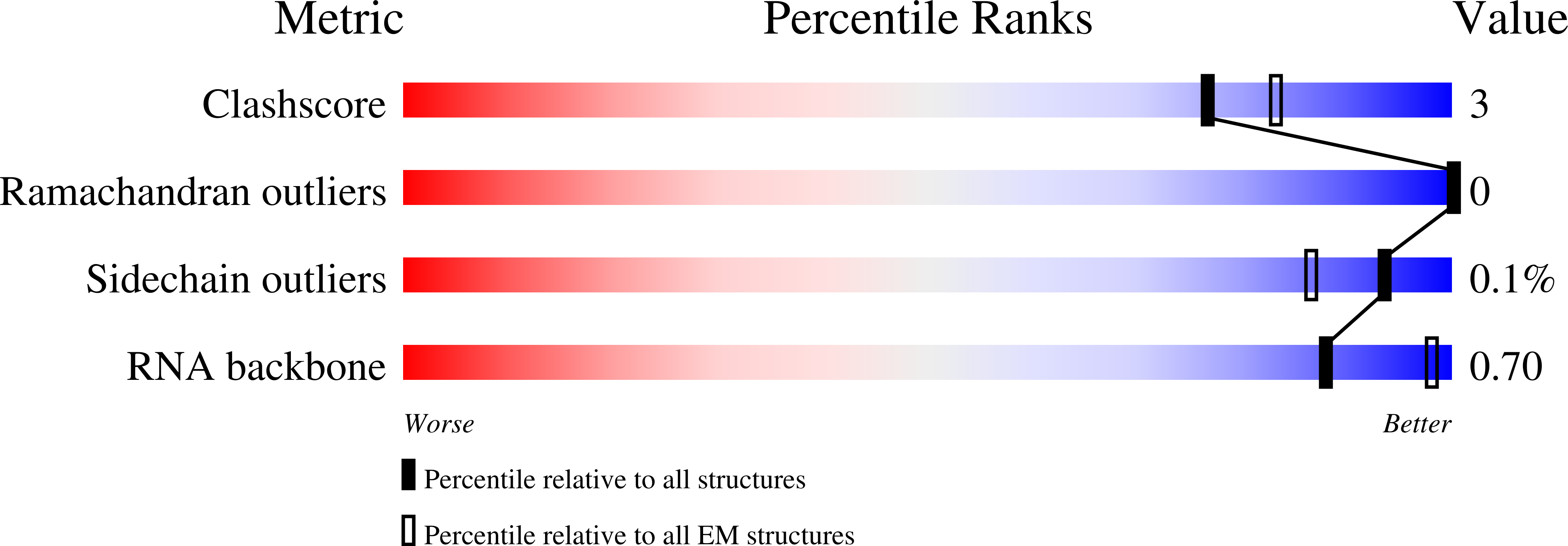 8SY5 validation report
