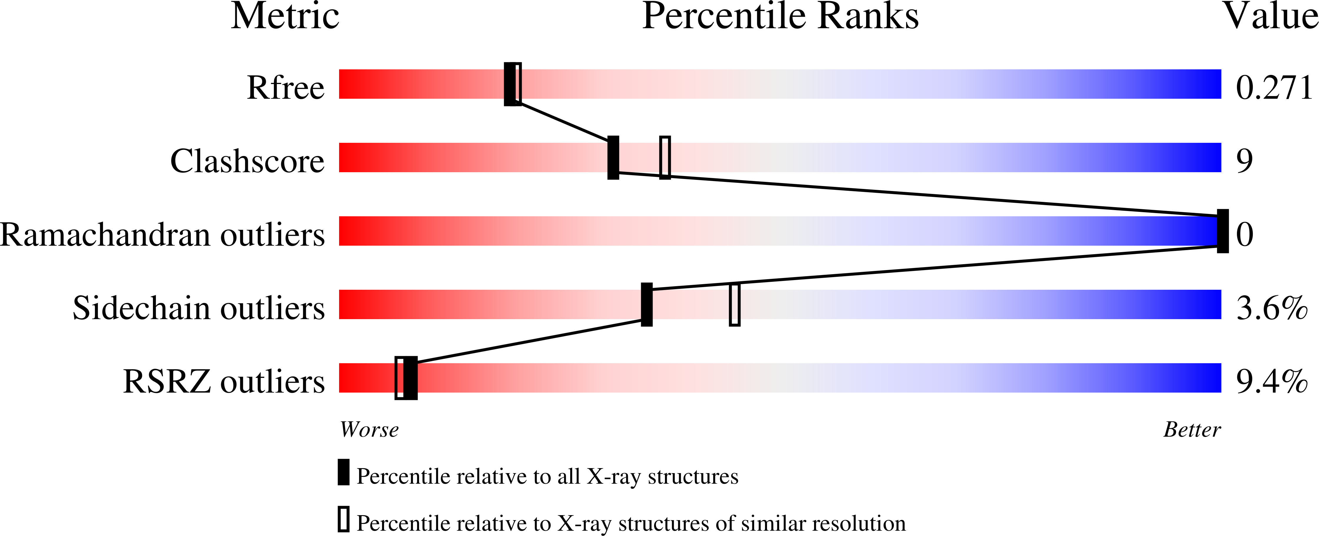 8SYJ validation report