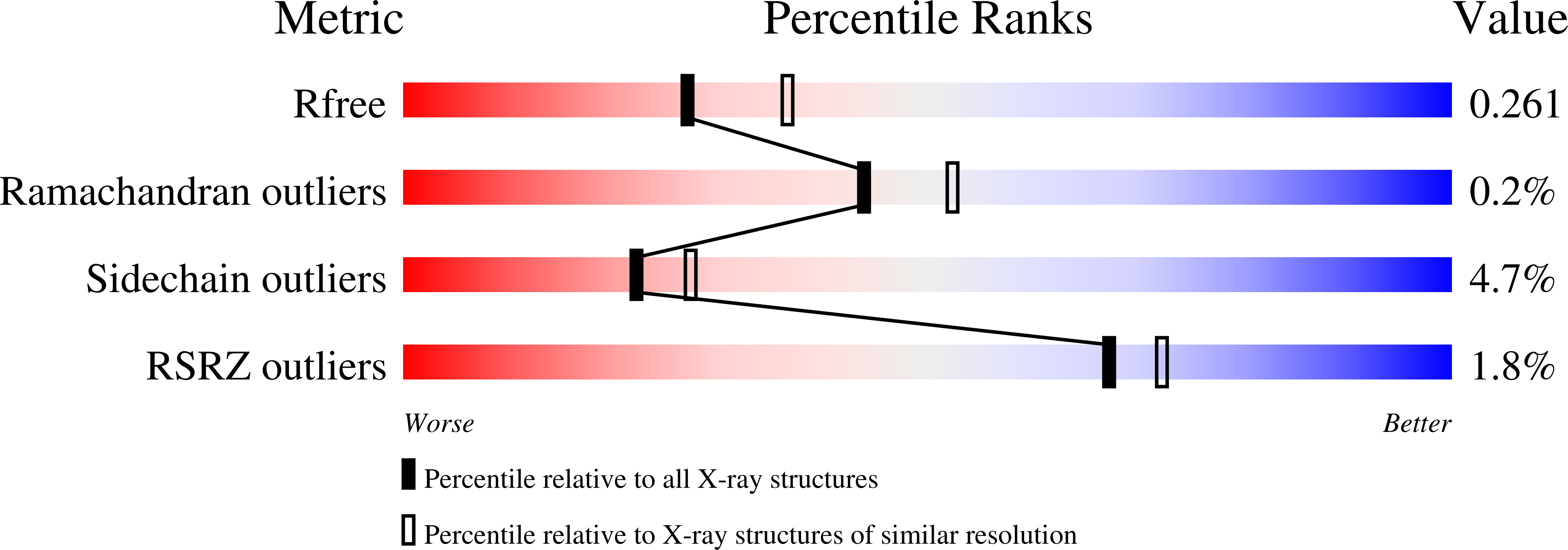 8SZM validation report