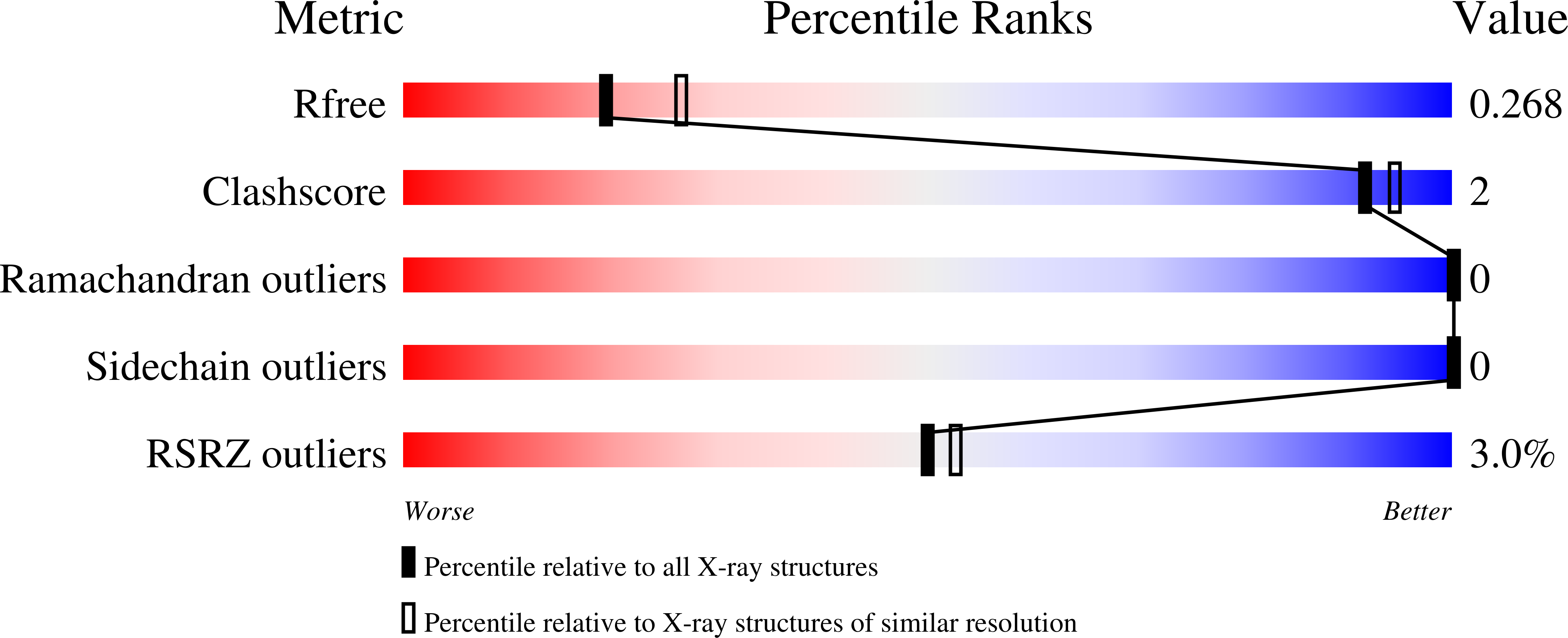 8SZS validation report