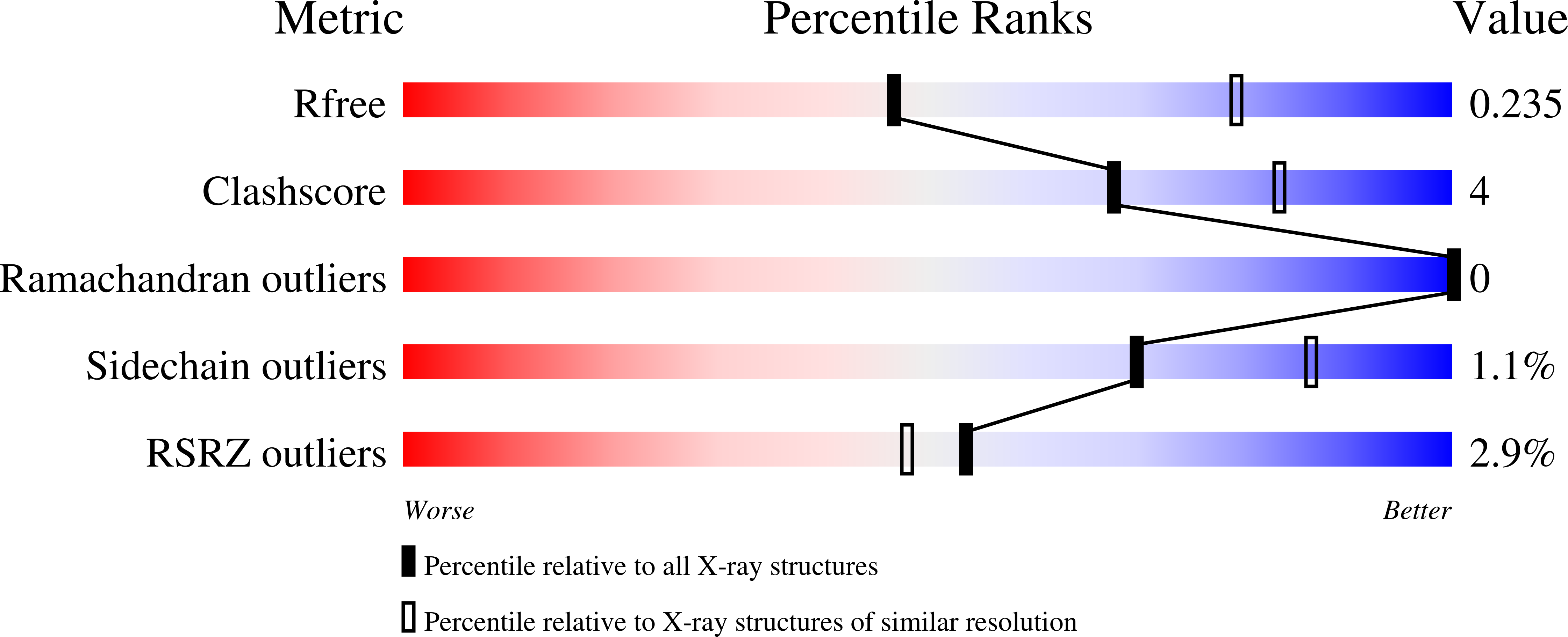 8T0U validation report