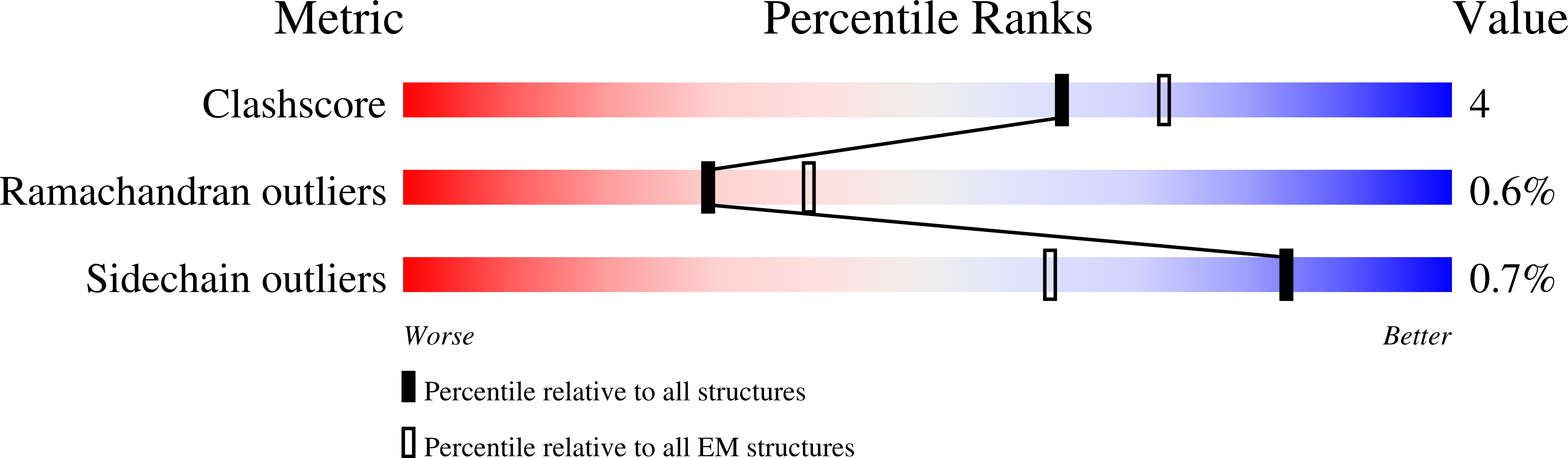 8T1B validation report