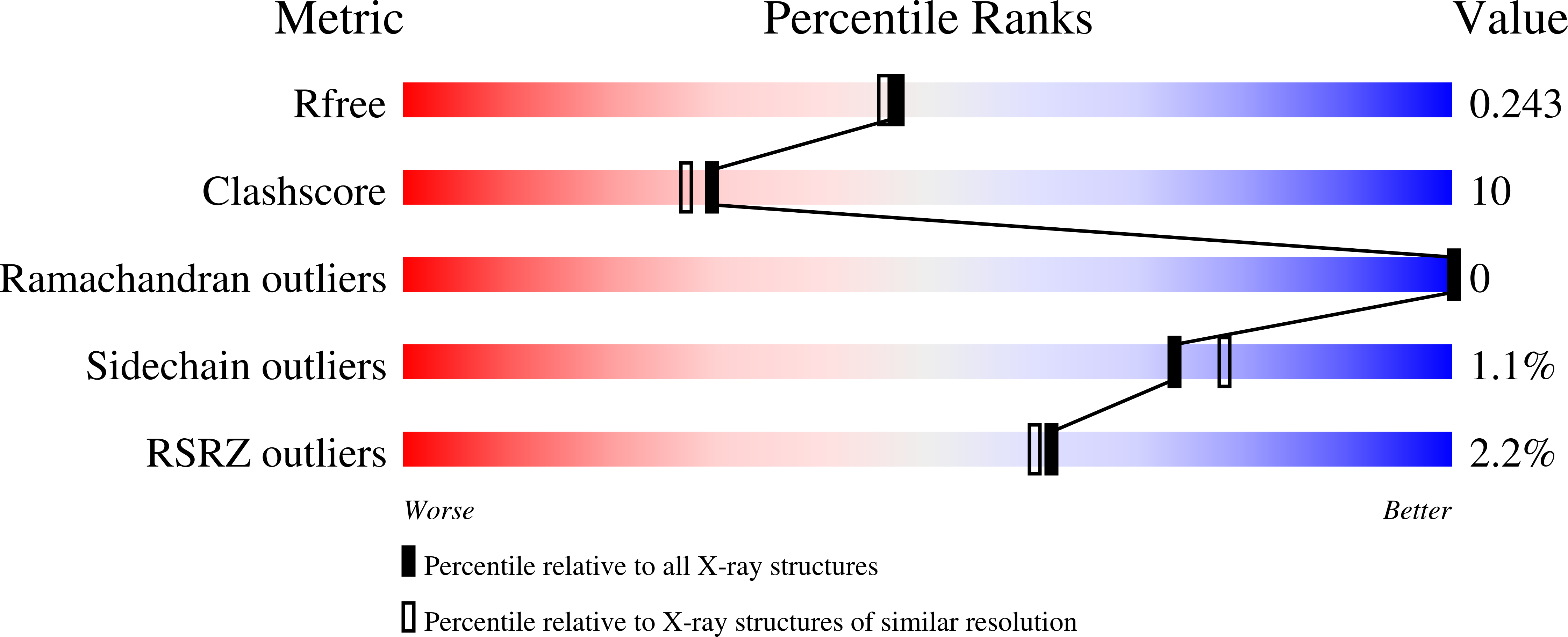 8T1S validation report