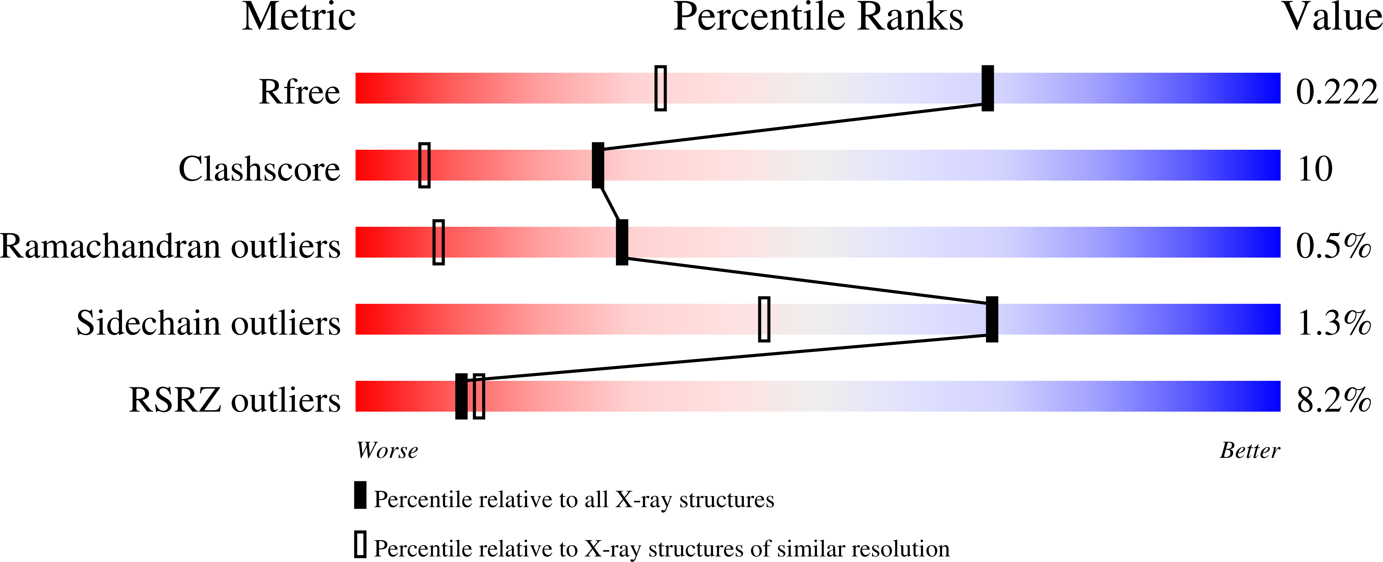 8T1T validation report