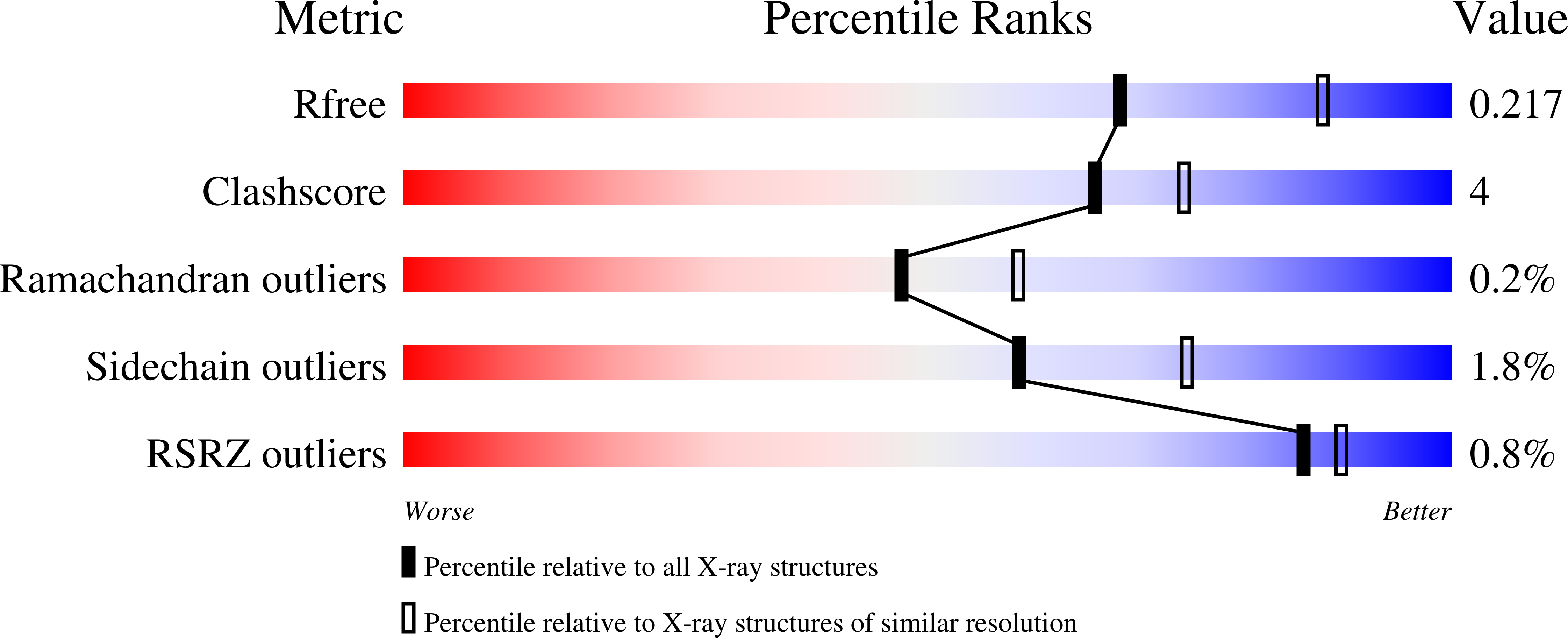 8T24 validation report