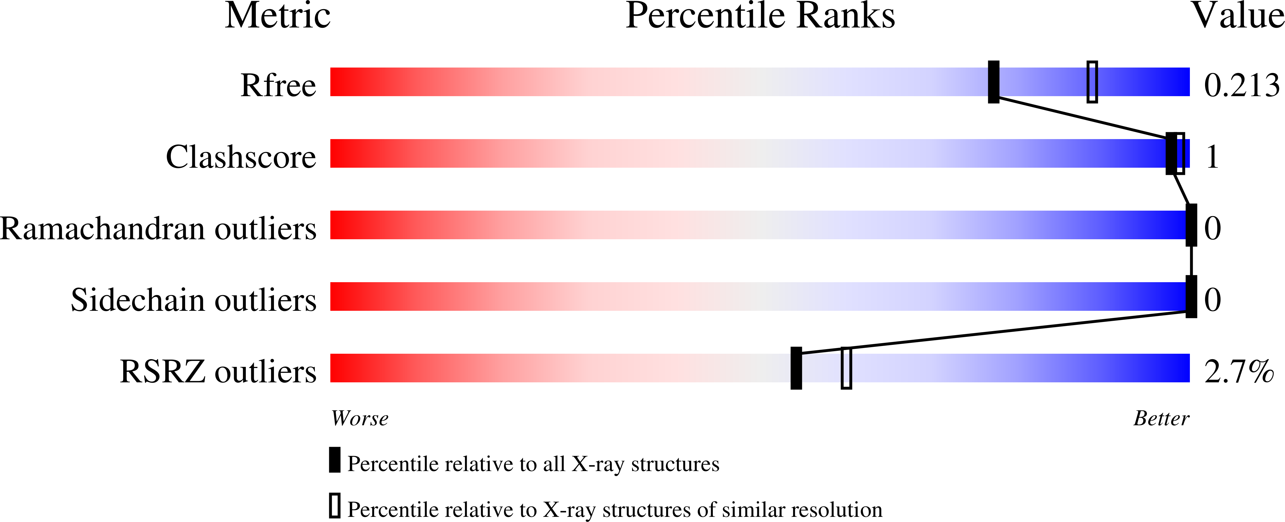 8T28 validation report
