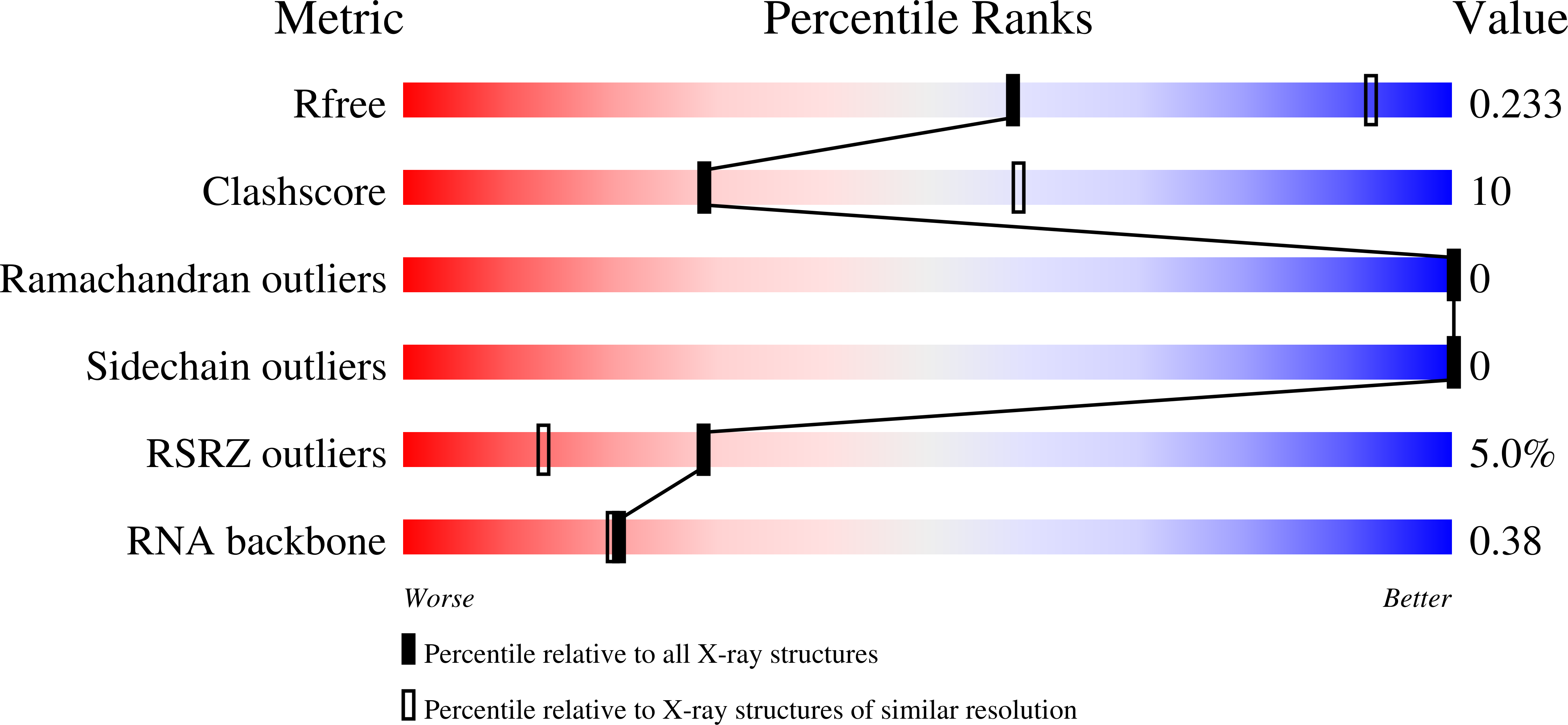 8T29 validation report