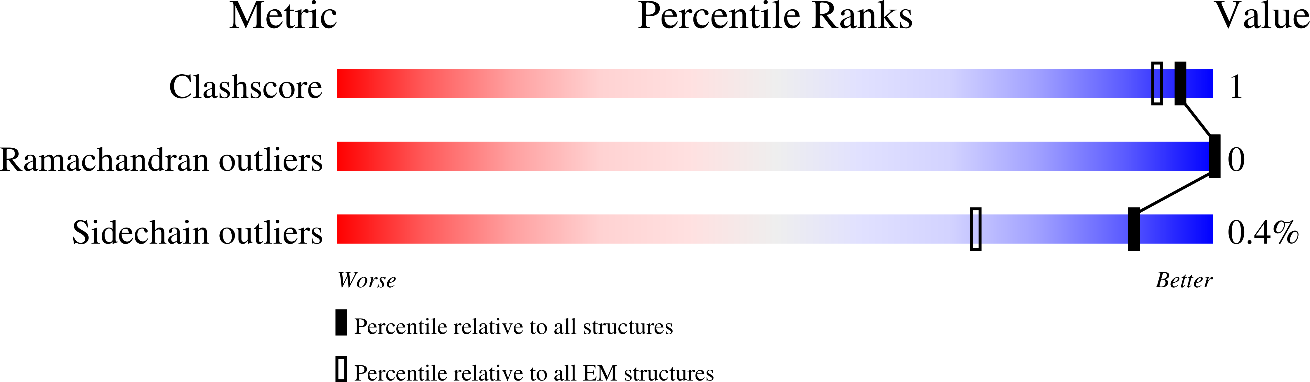 8T2F validation report