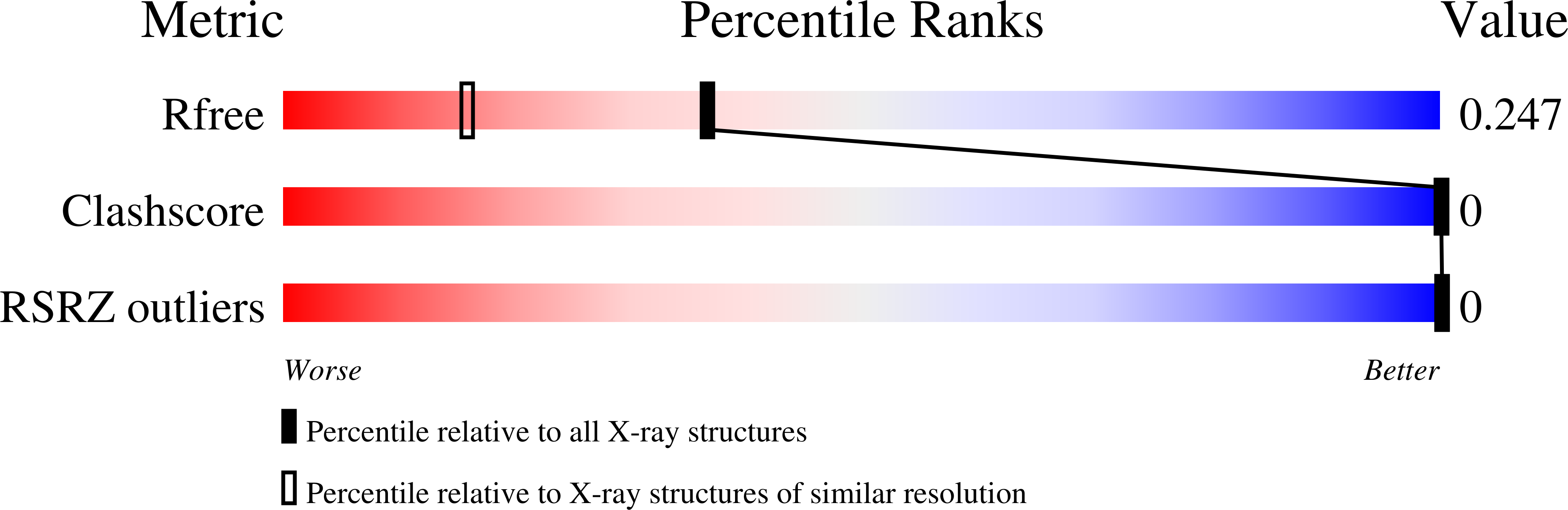 8T4N validation report