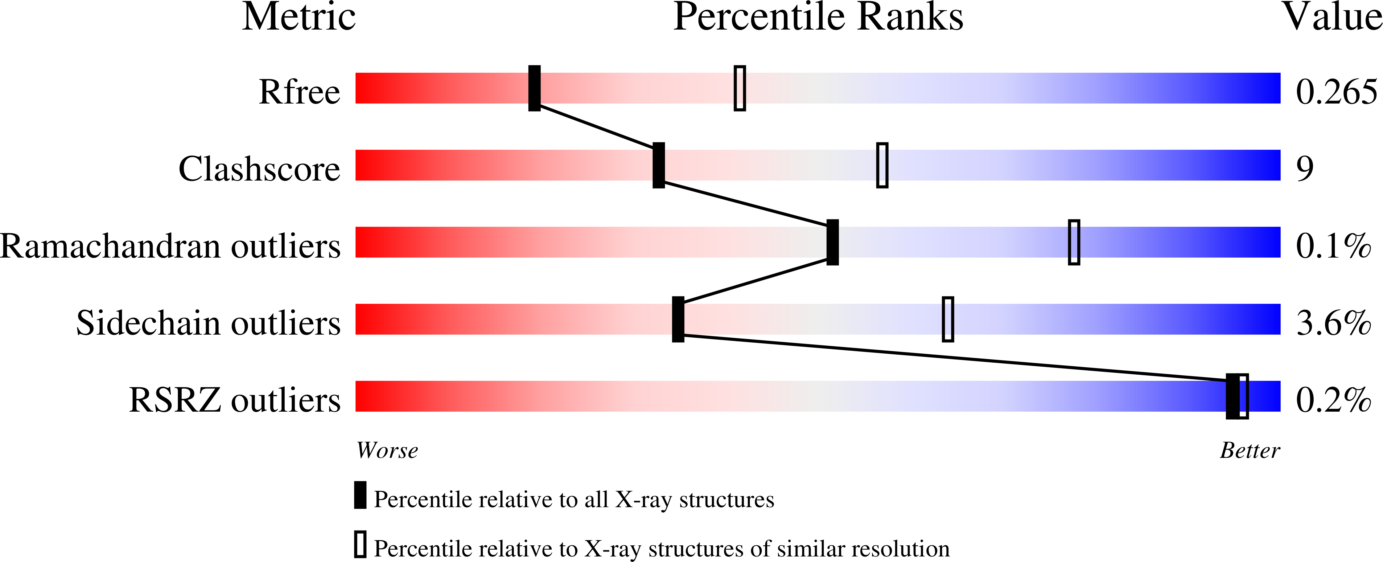 8T4Z validation report