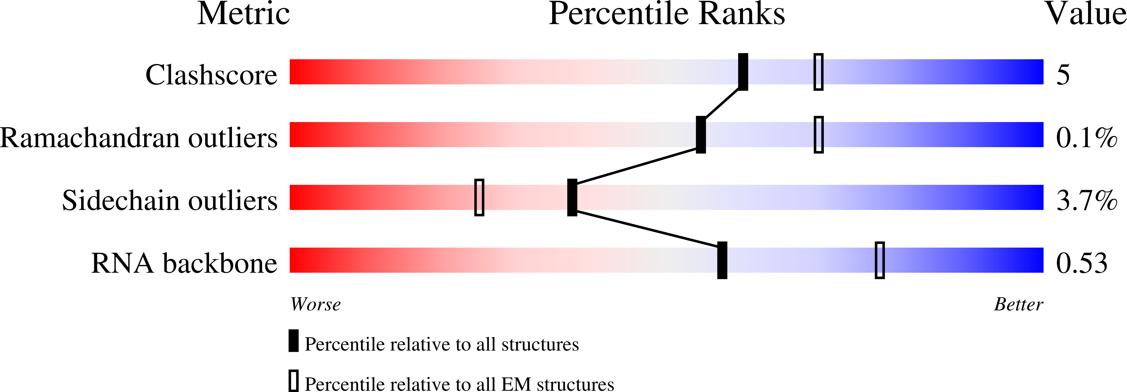8T5D validation report