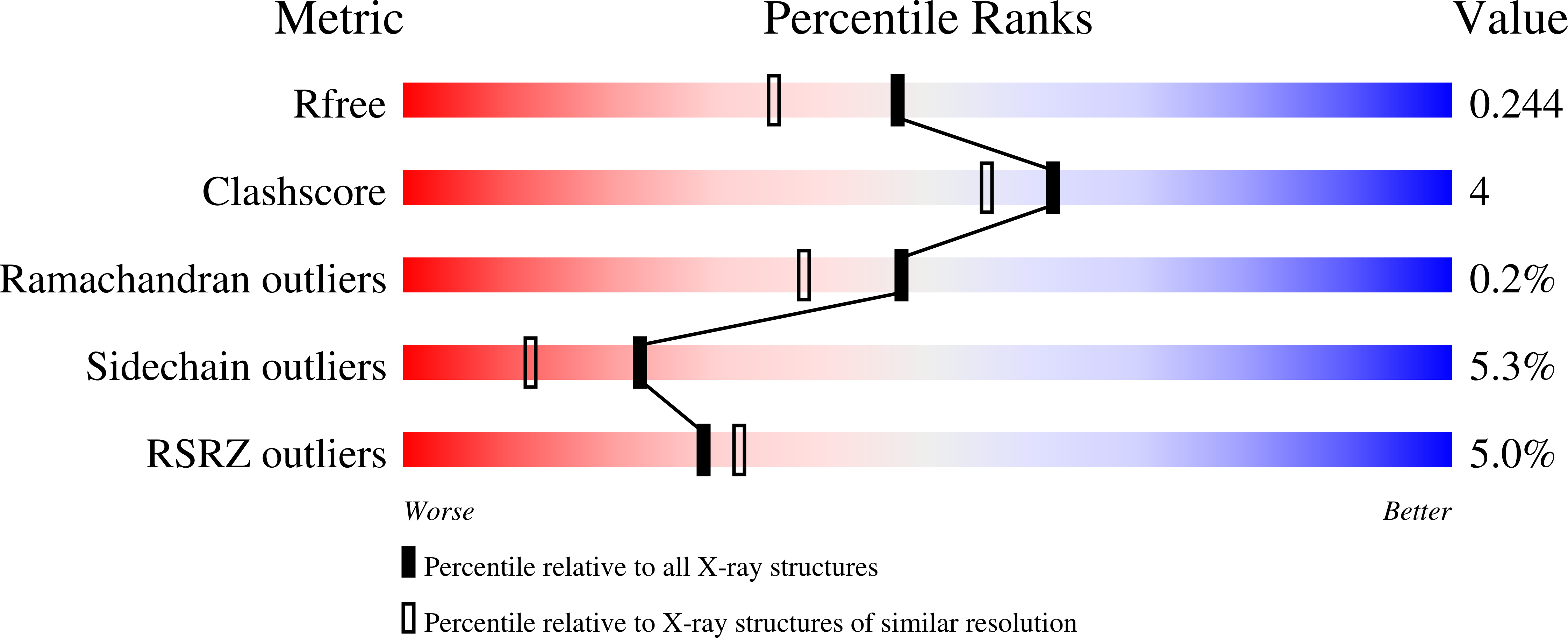 8T5G validation report