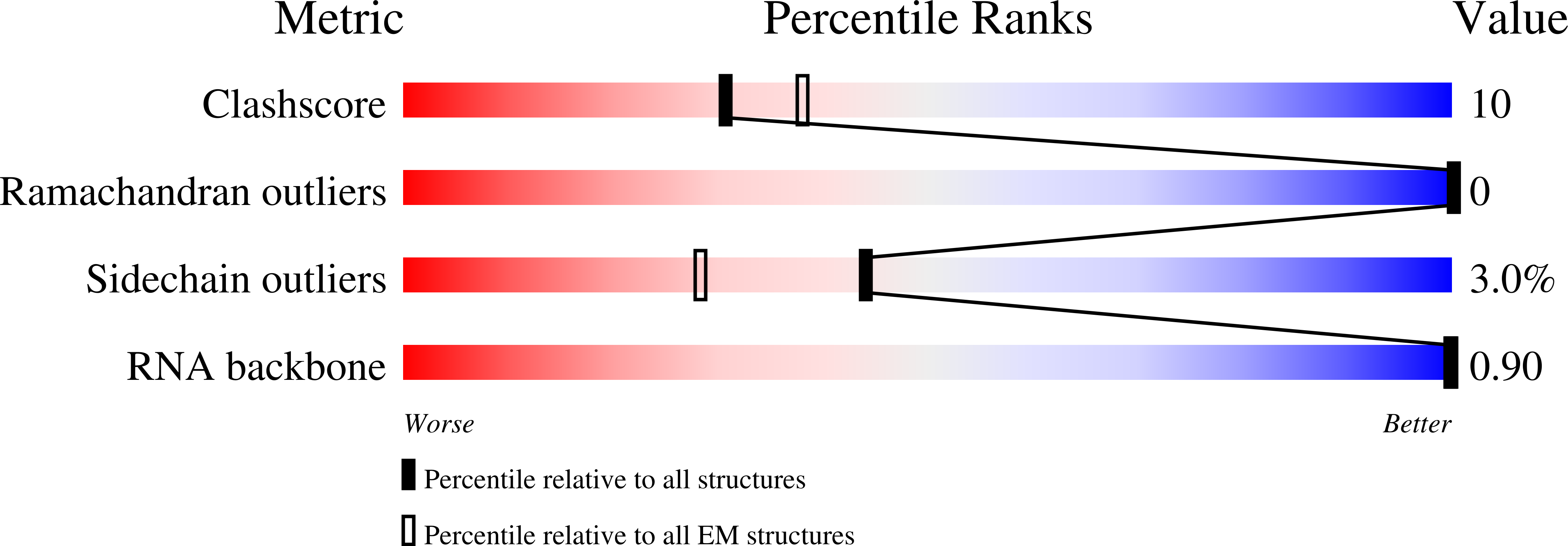8T5S validation report