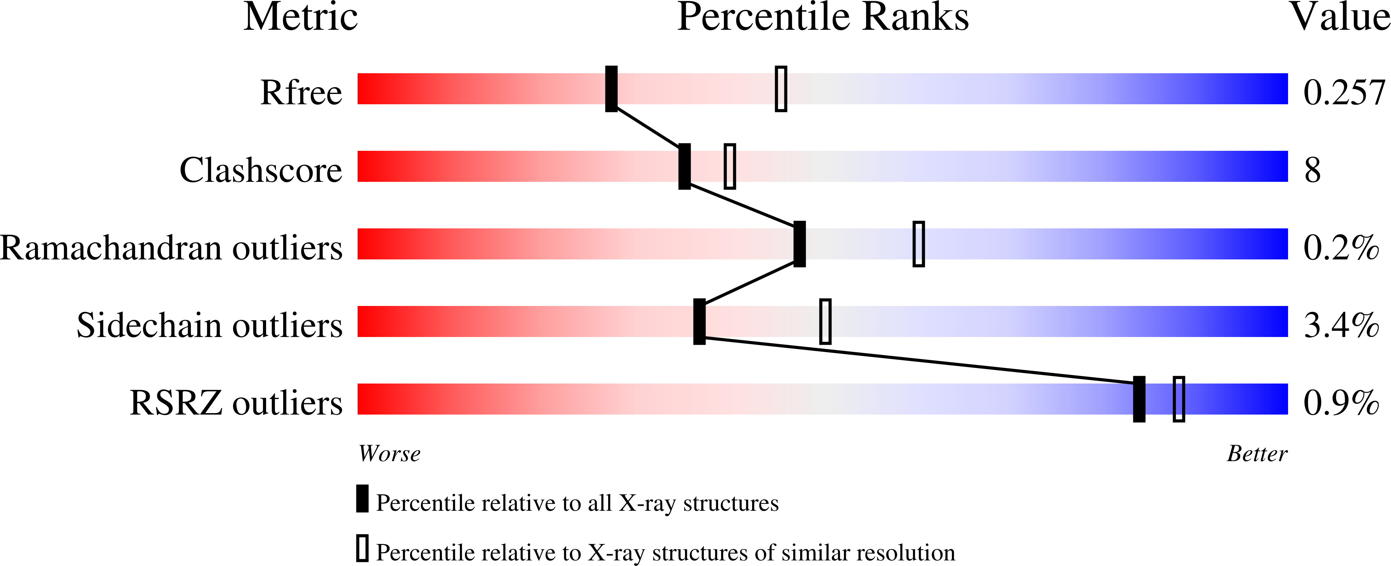 8T6I validation report