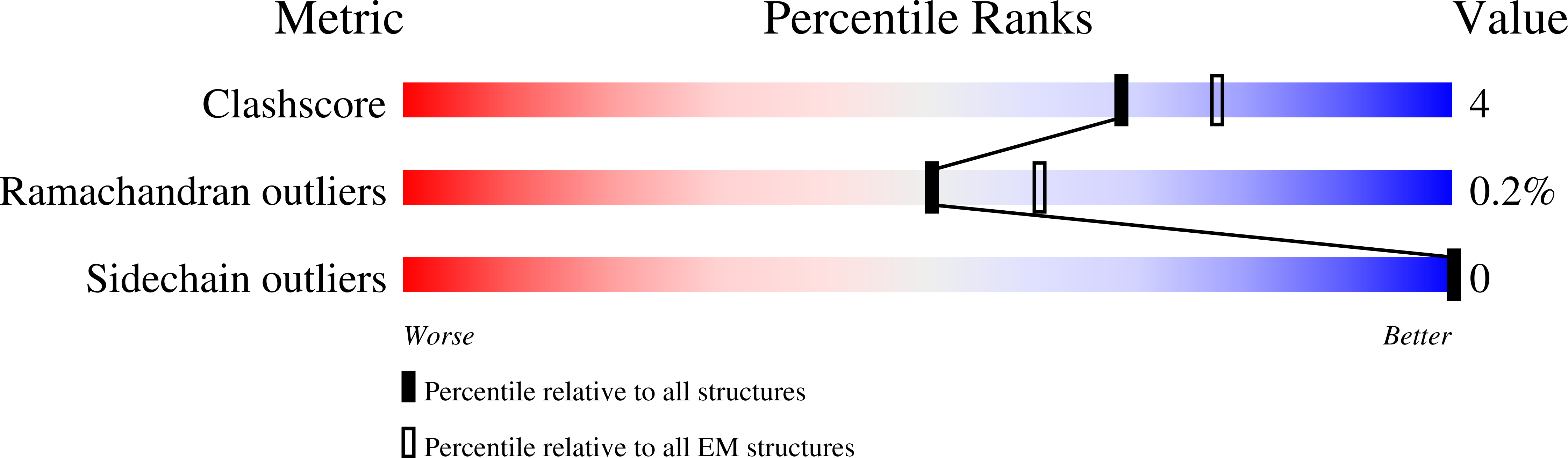 8T6U validation report