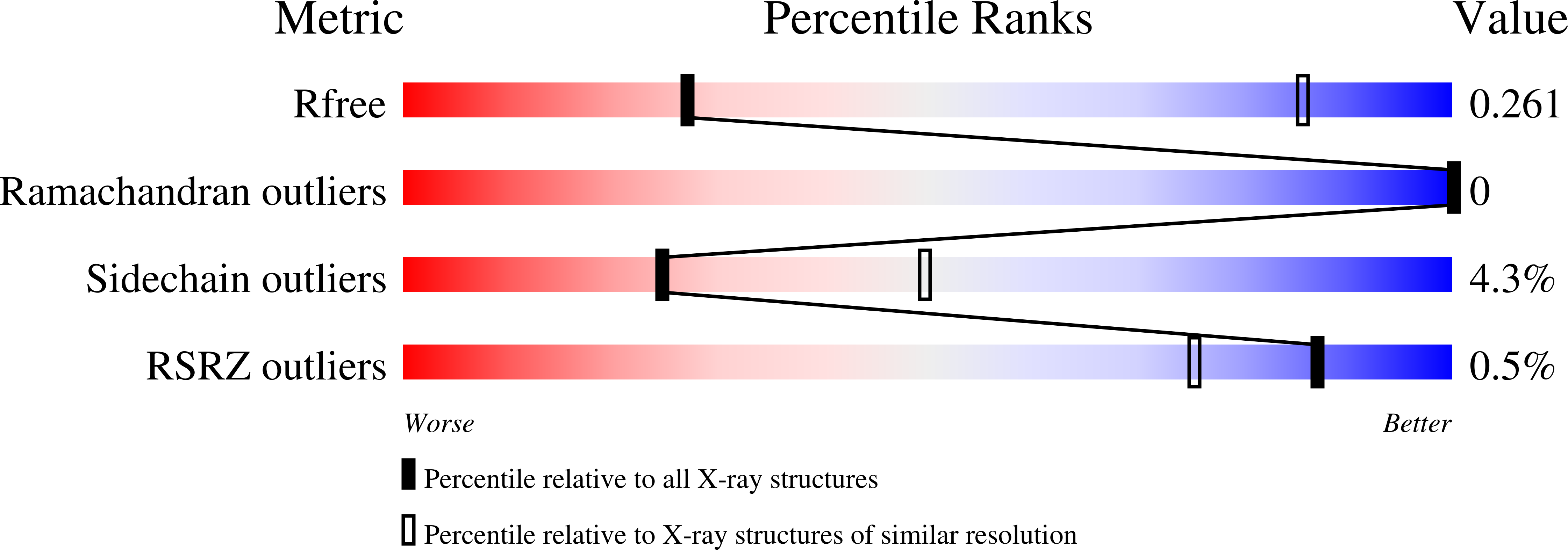 8T7R validation report
