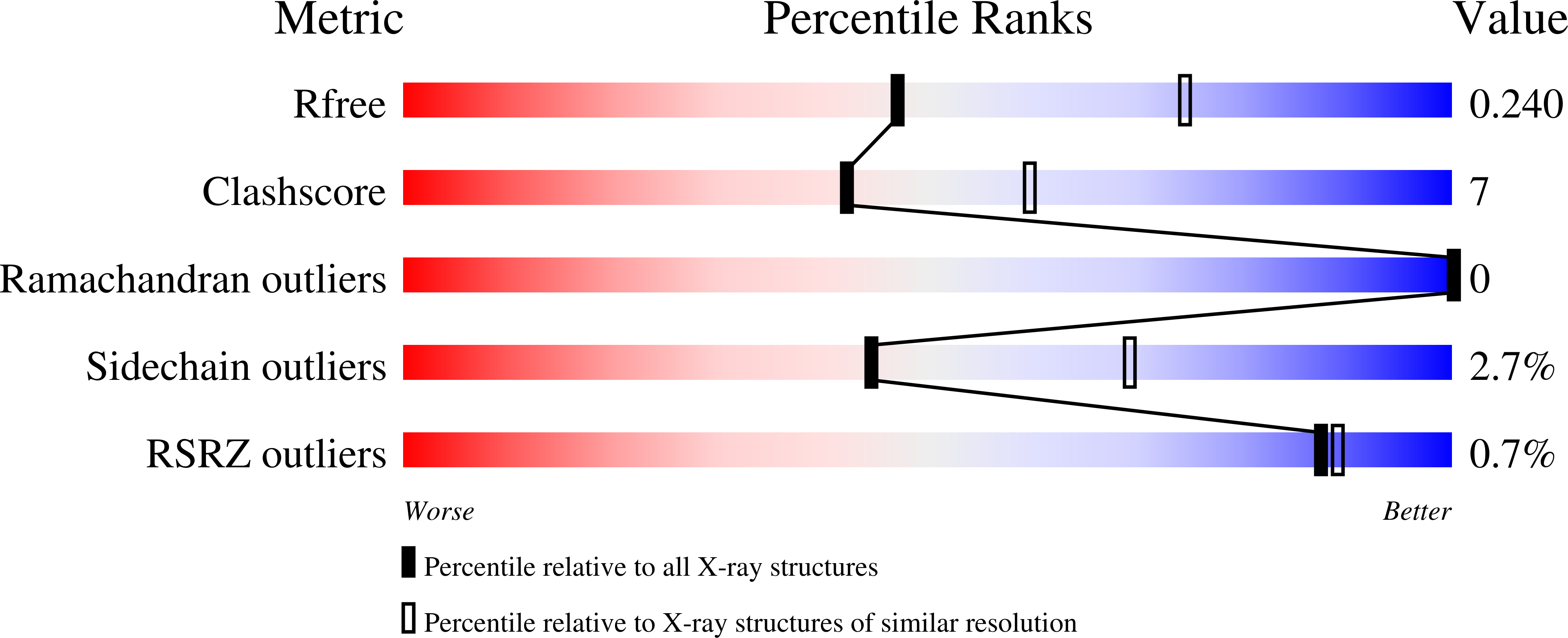 8T8I validation report
