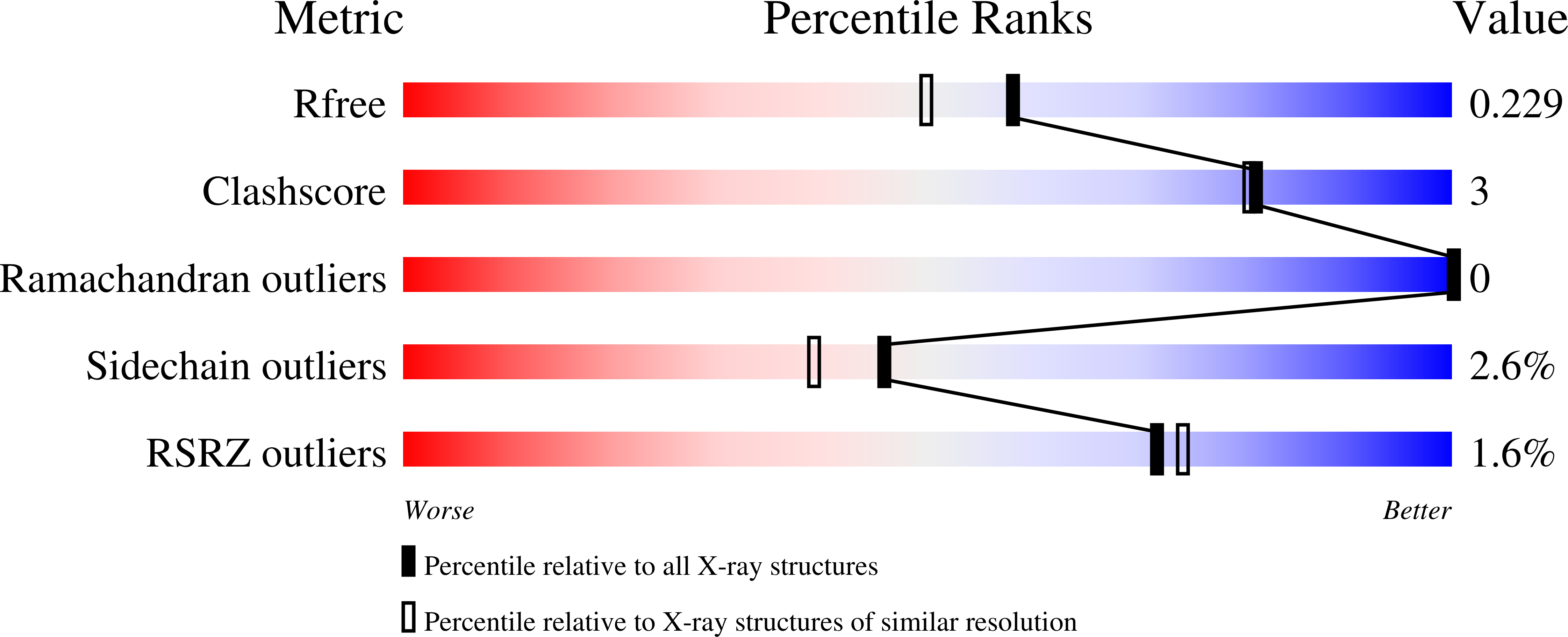 8T8L validation report