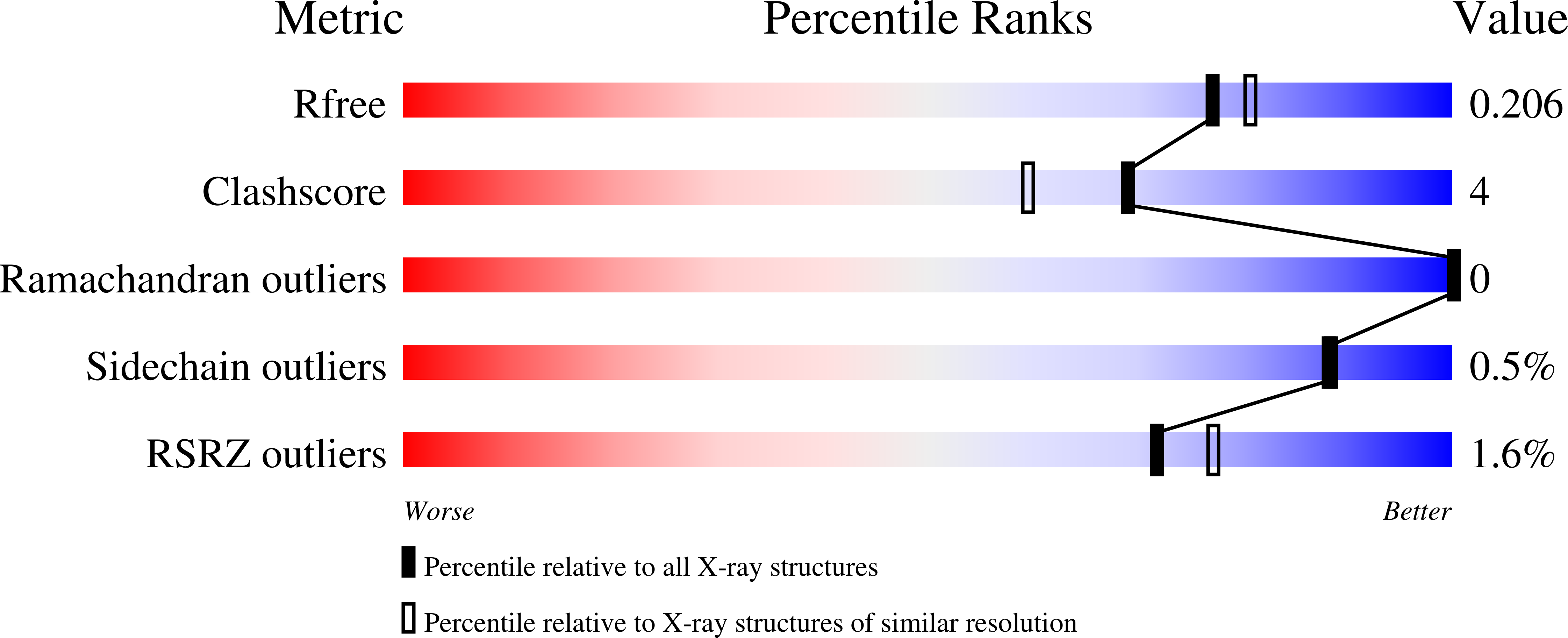 8T9V validation report