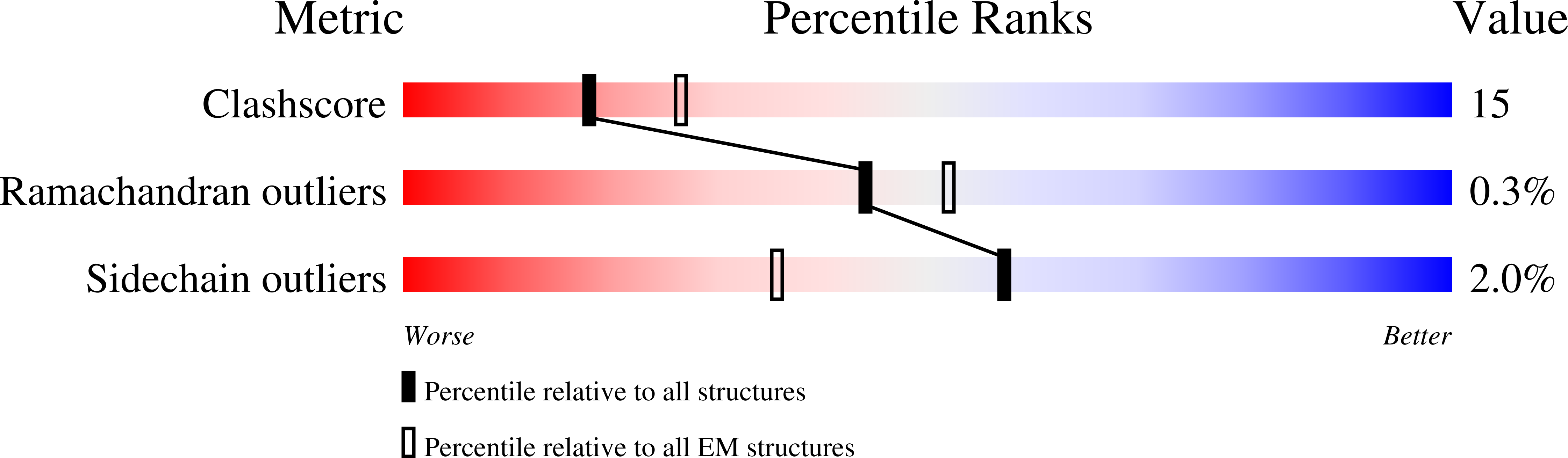 8TAZ validation report