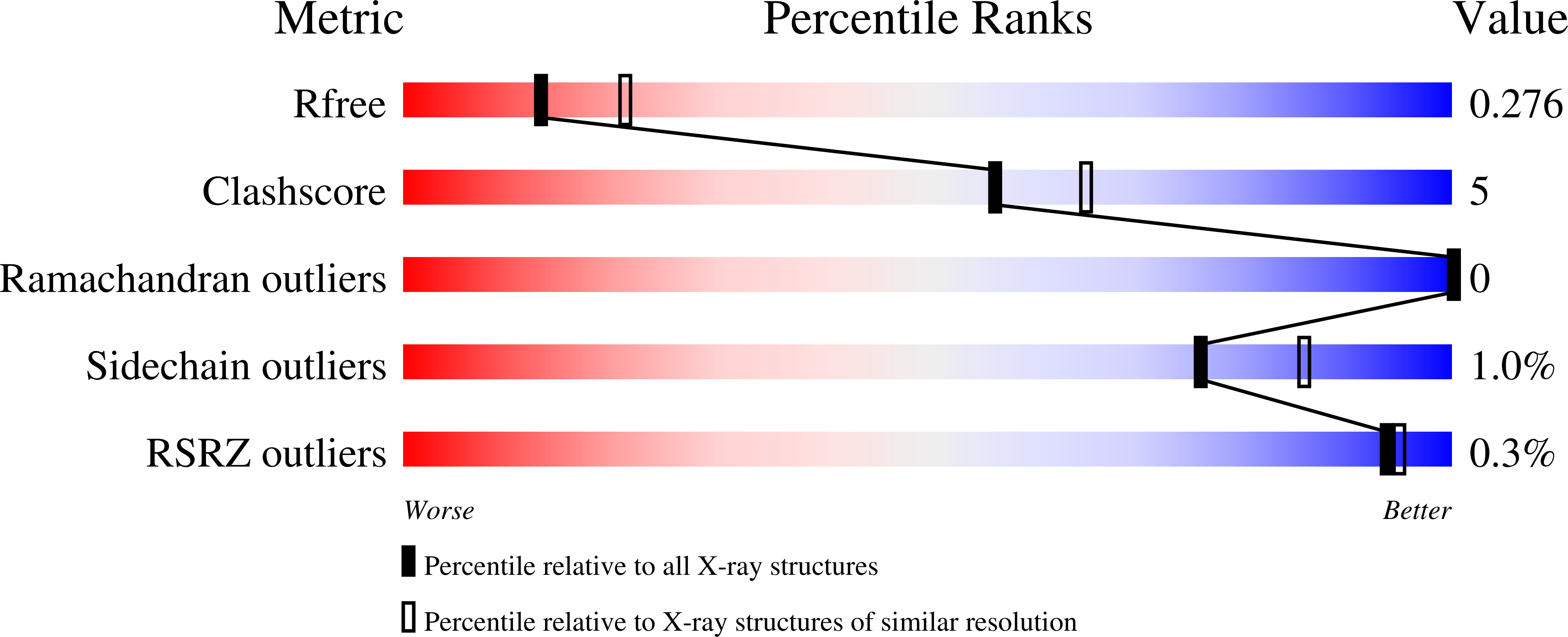 8TBV validation report