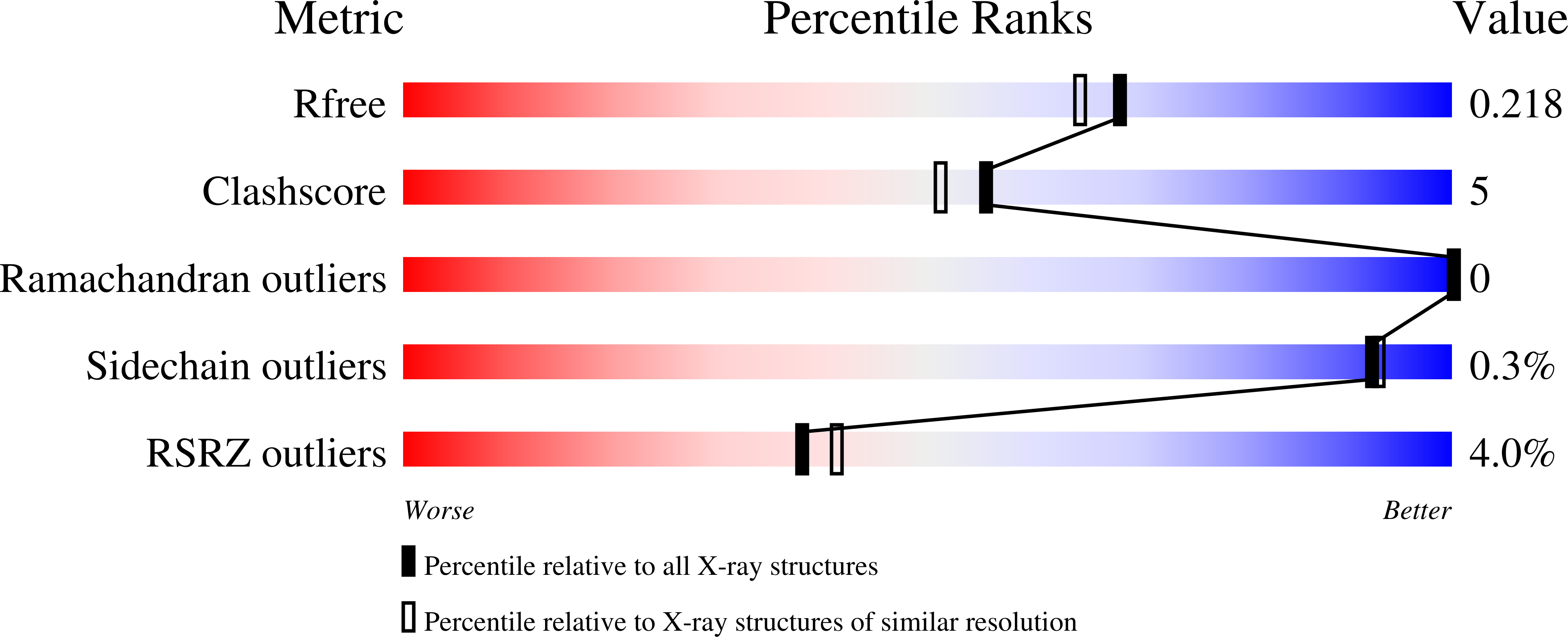 8TC8 validation report
