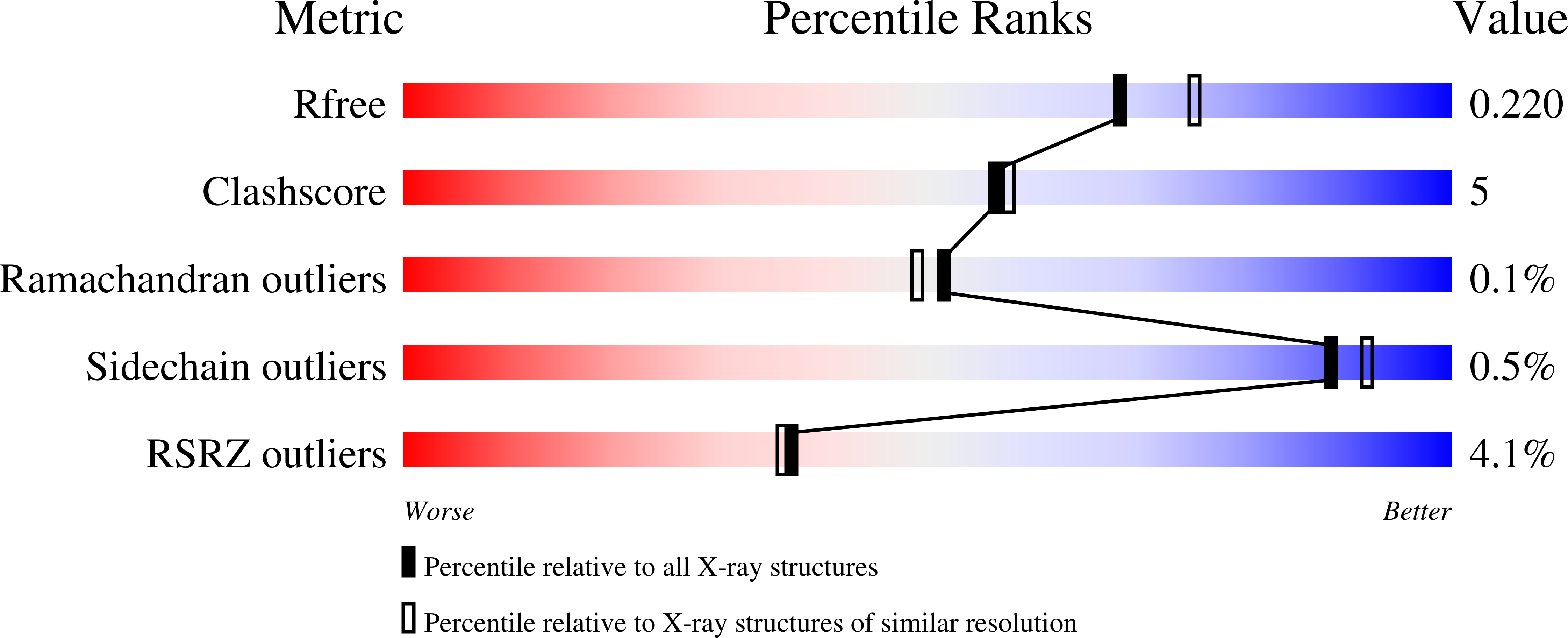 8TC9 validation report