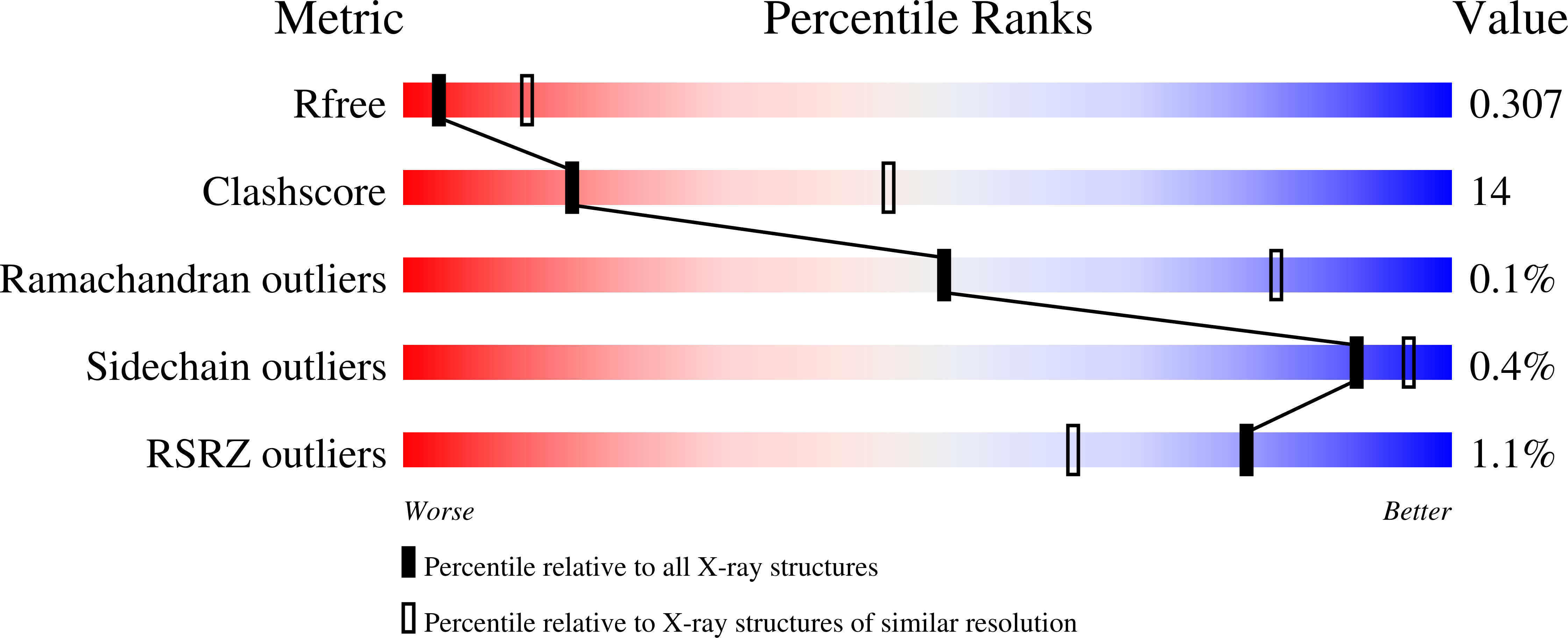 8TCC validation report