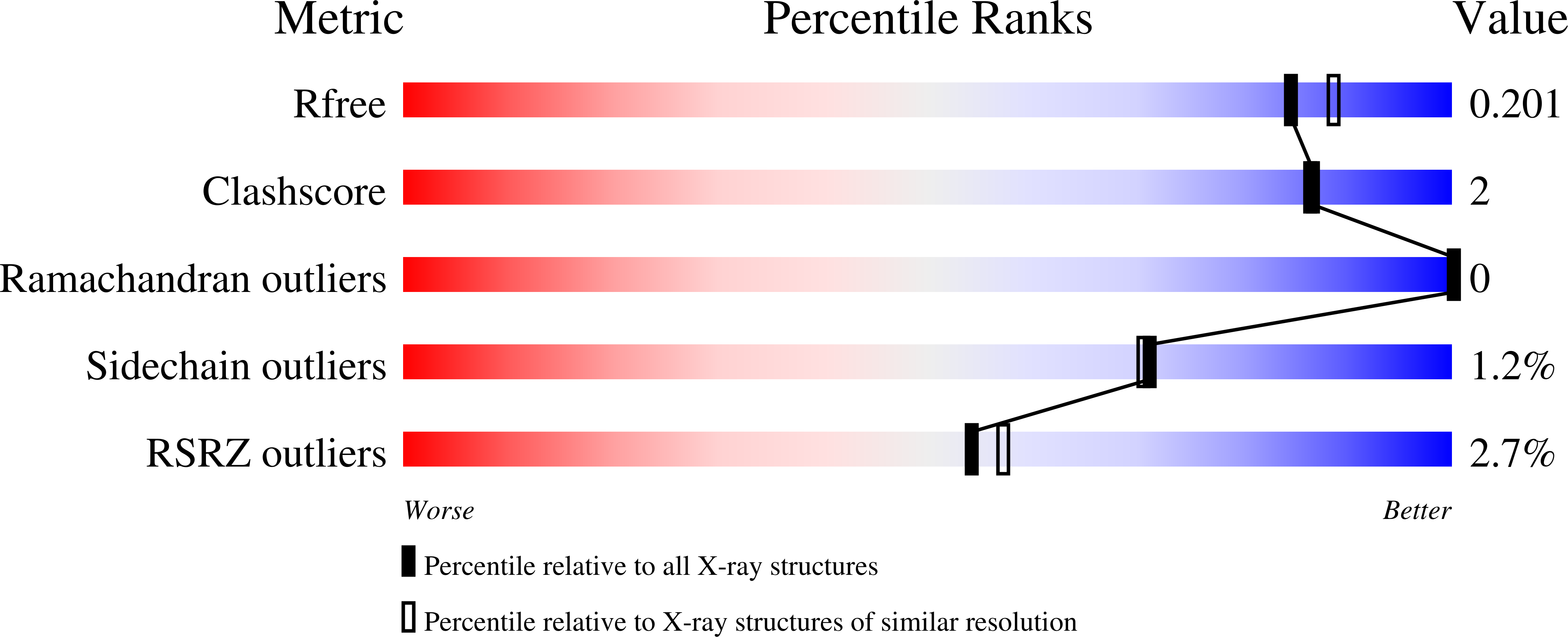 8TCD validation report