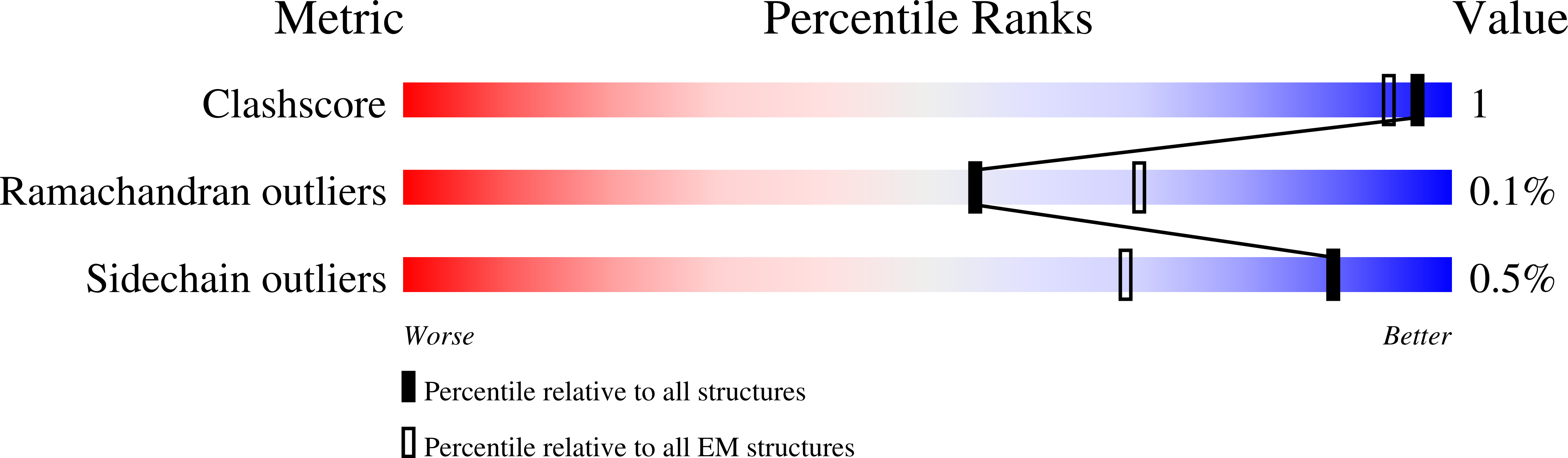8TCF validation report