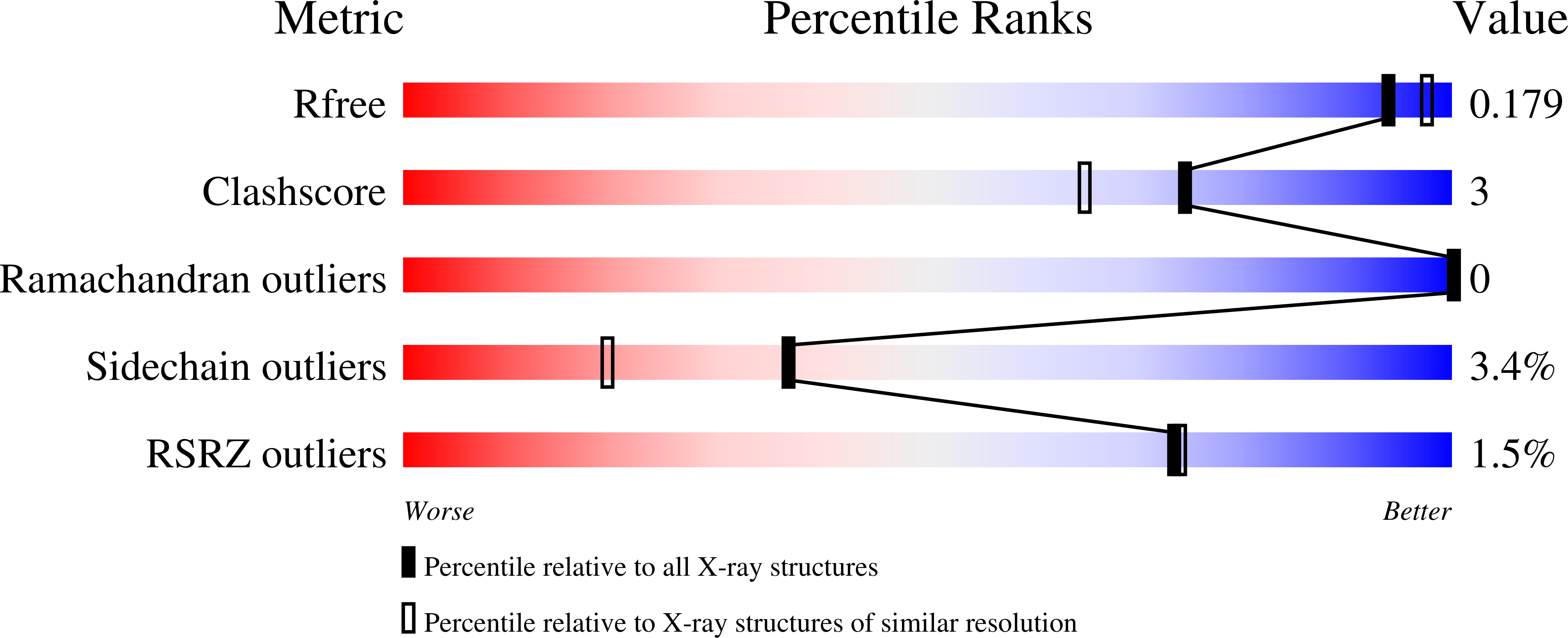 8TCT validation report