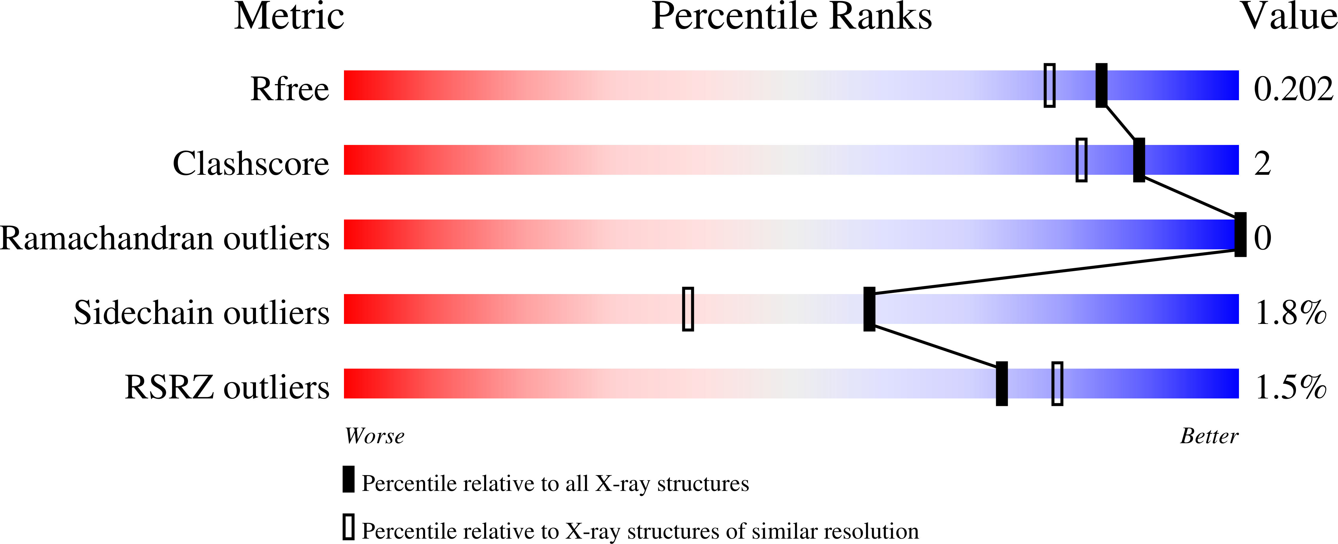 8TCV validation report